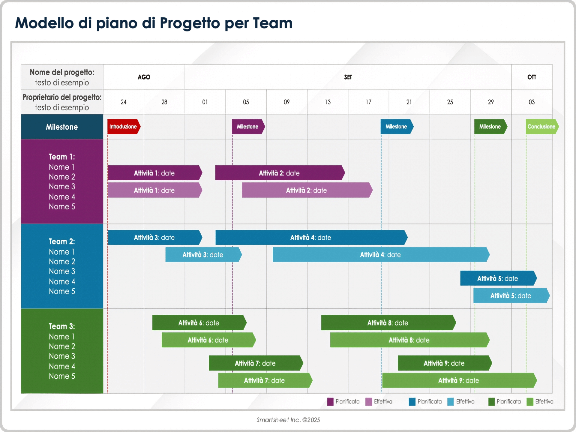 Modello di piani di progetto per team