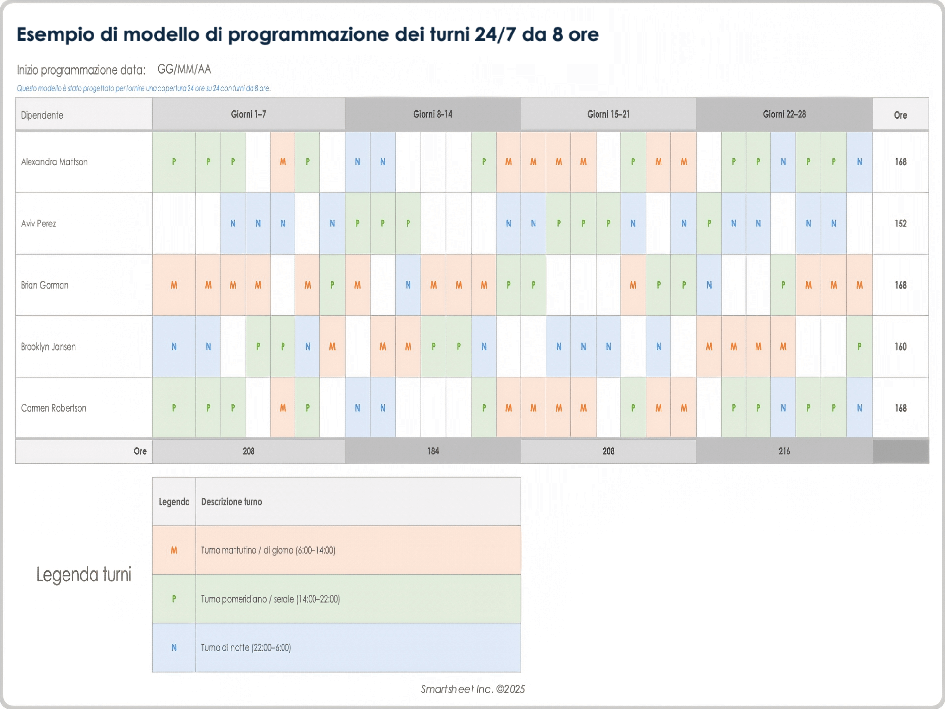 Modello di programmazione turni 24/7 da 8 ore