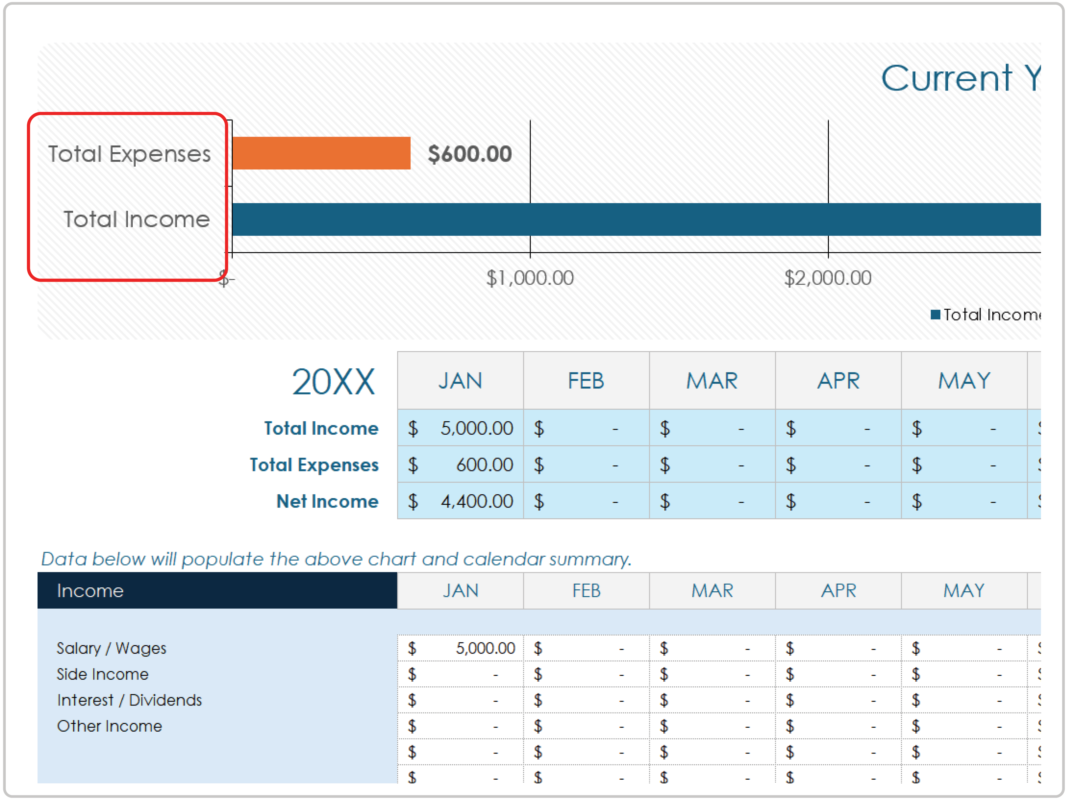 Grafico a barre Come creare un modello di budget in Google Sheets