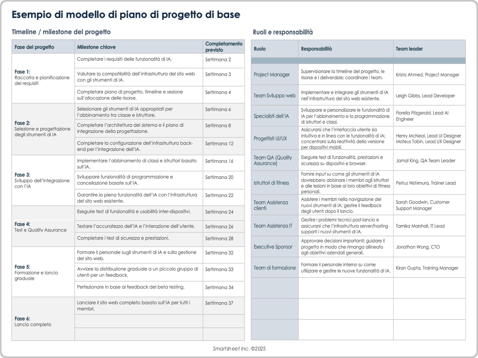 Esempio modello di piano di progetto di base