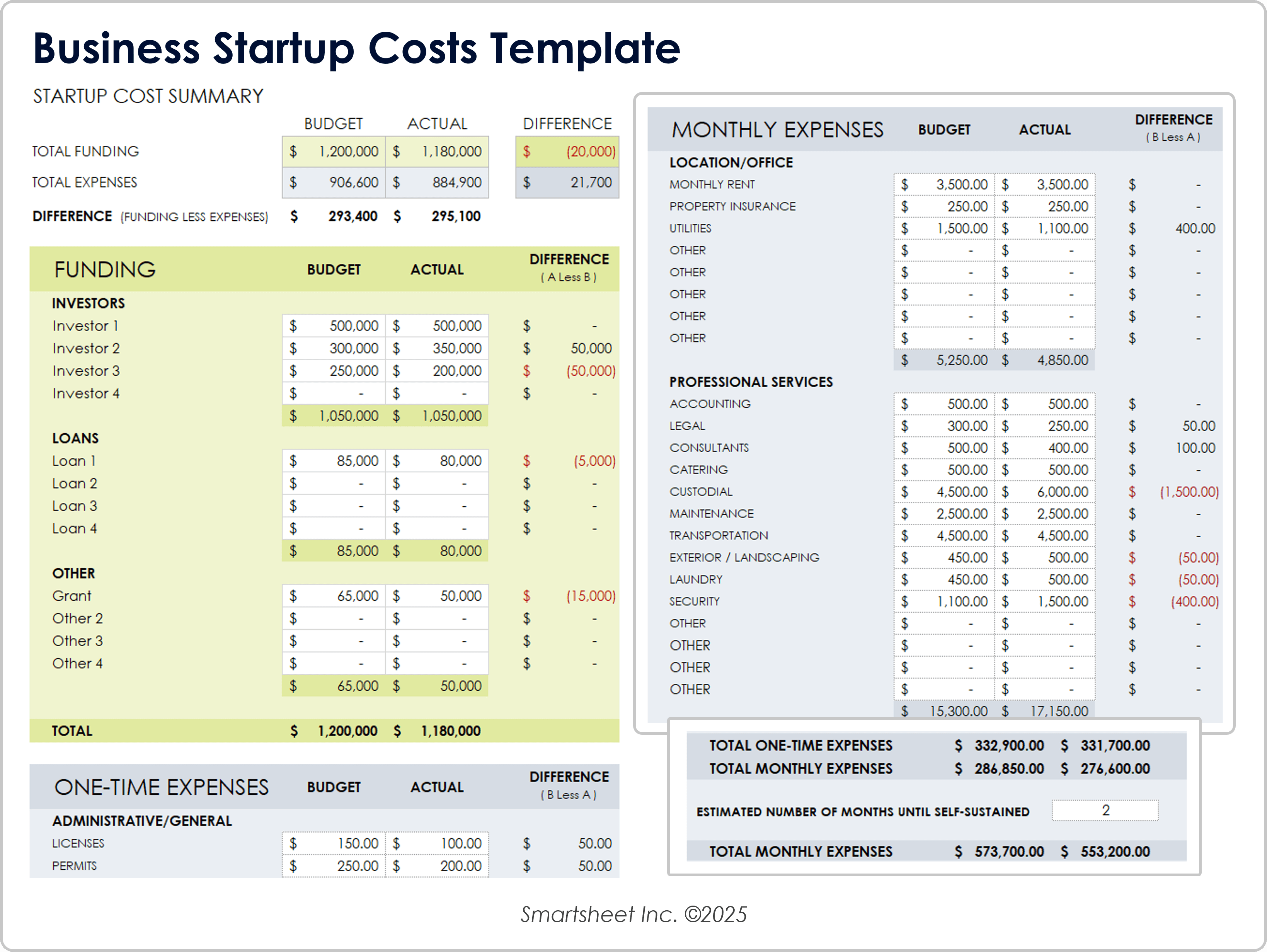Modello aziendale di costi per startup