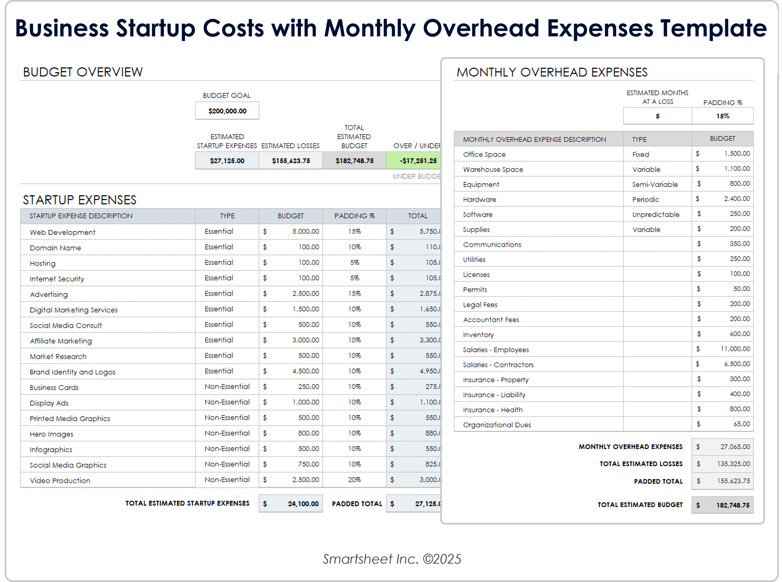 Modelli di costi di startup aziendali con spese generali mensili