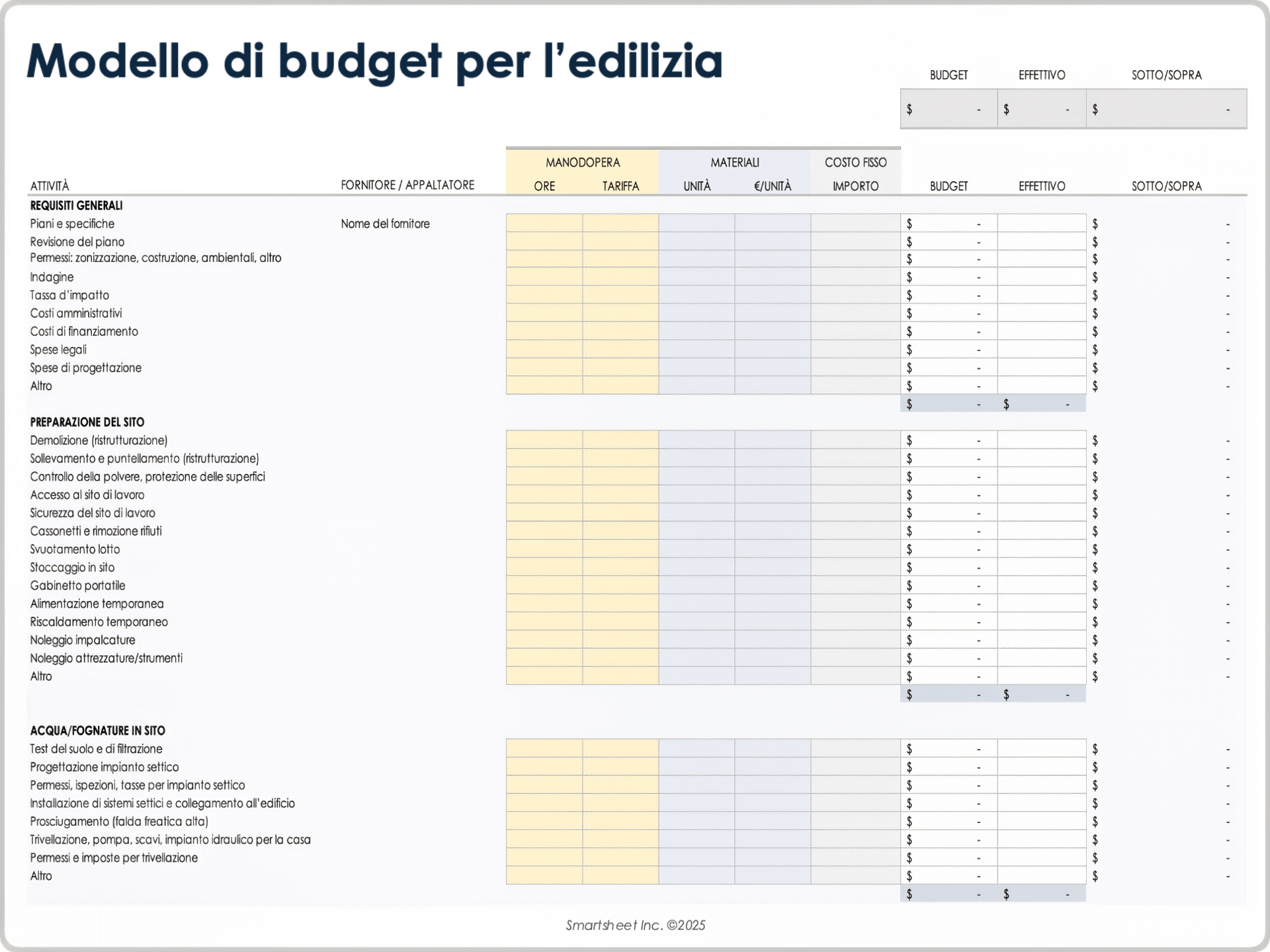Modello di budget per l’edilizia