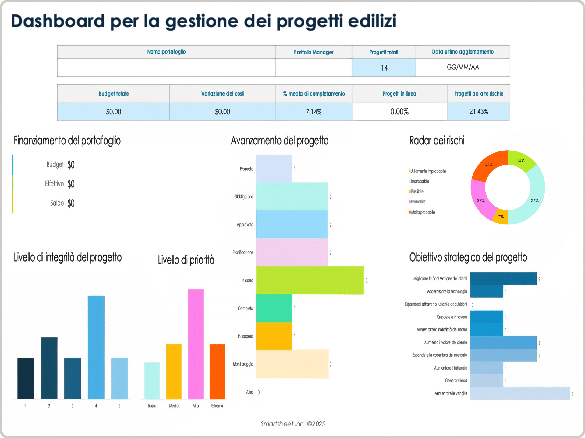 Esempio di dashboard per la gestione dei progetti edilizi
