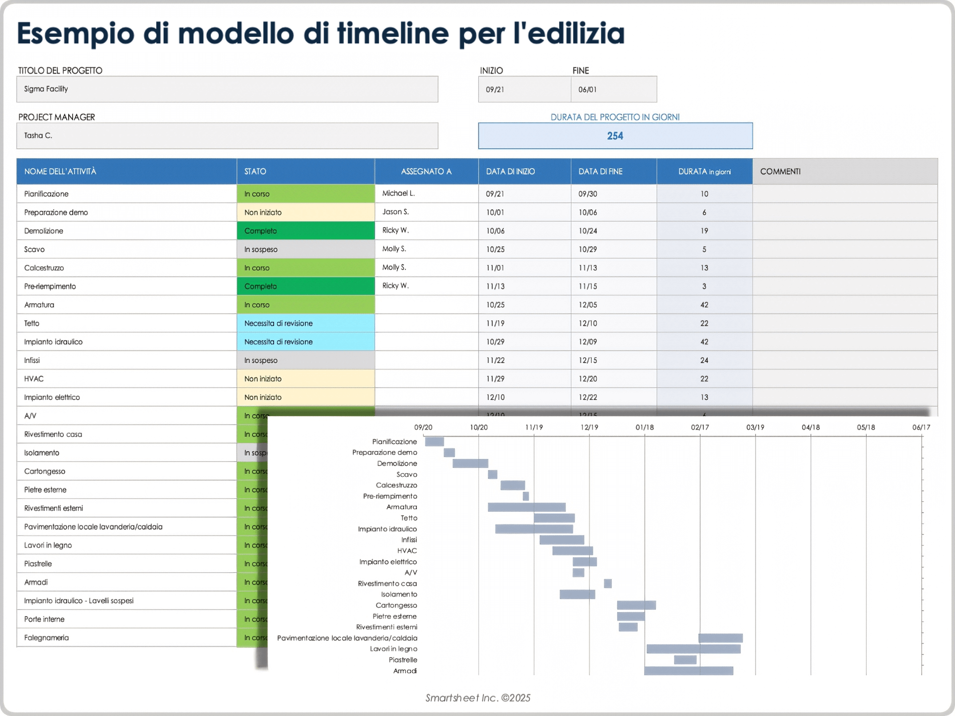 Modello di timeline per l’edilizia