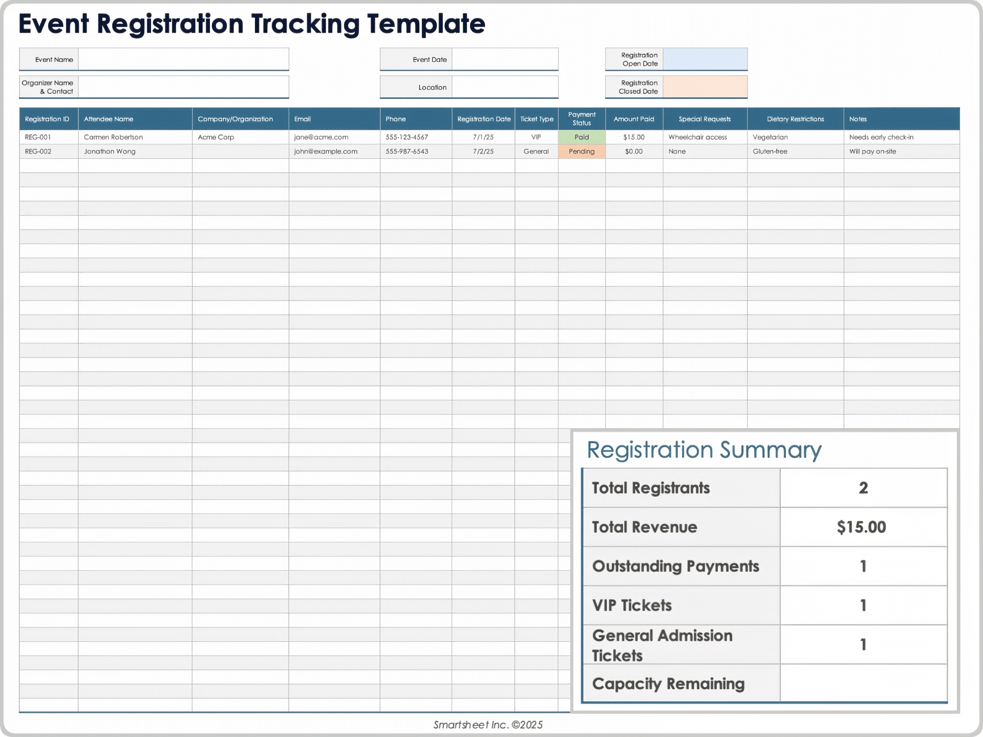 Modello di monitoraggio della registrazione agli eventi 9053