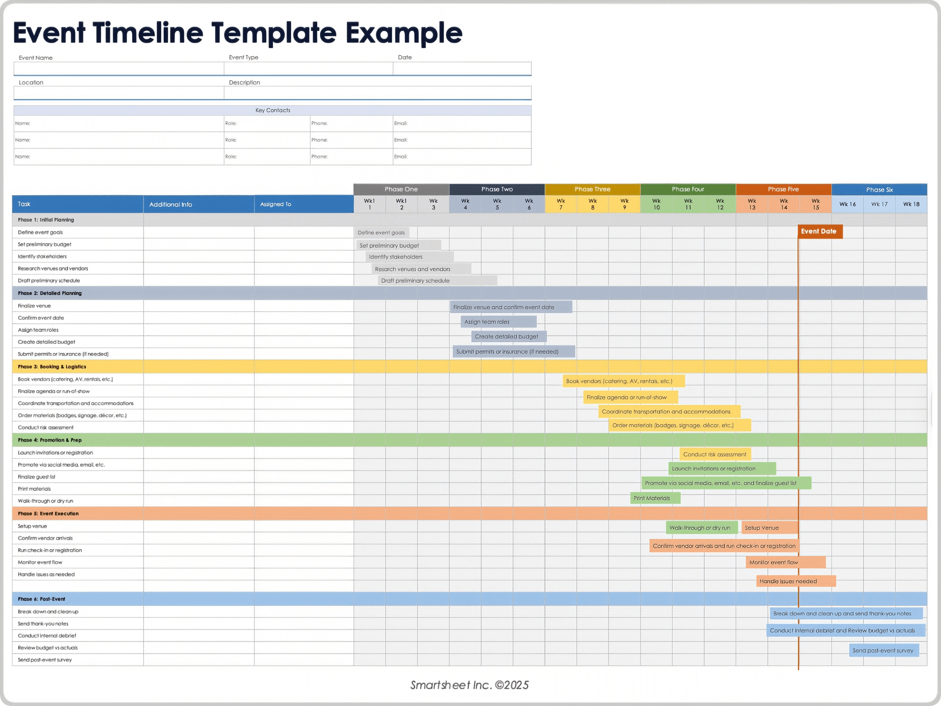 Esempio di modello di cronologia degli eventi 9053