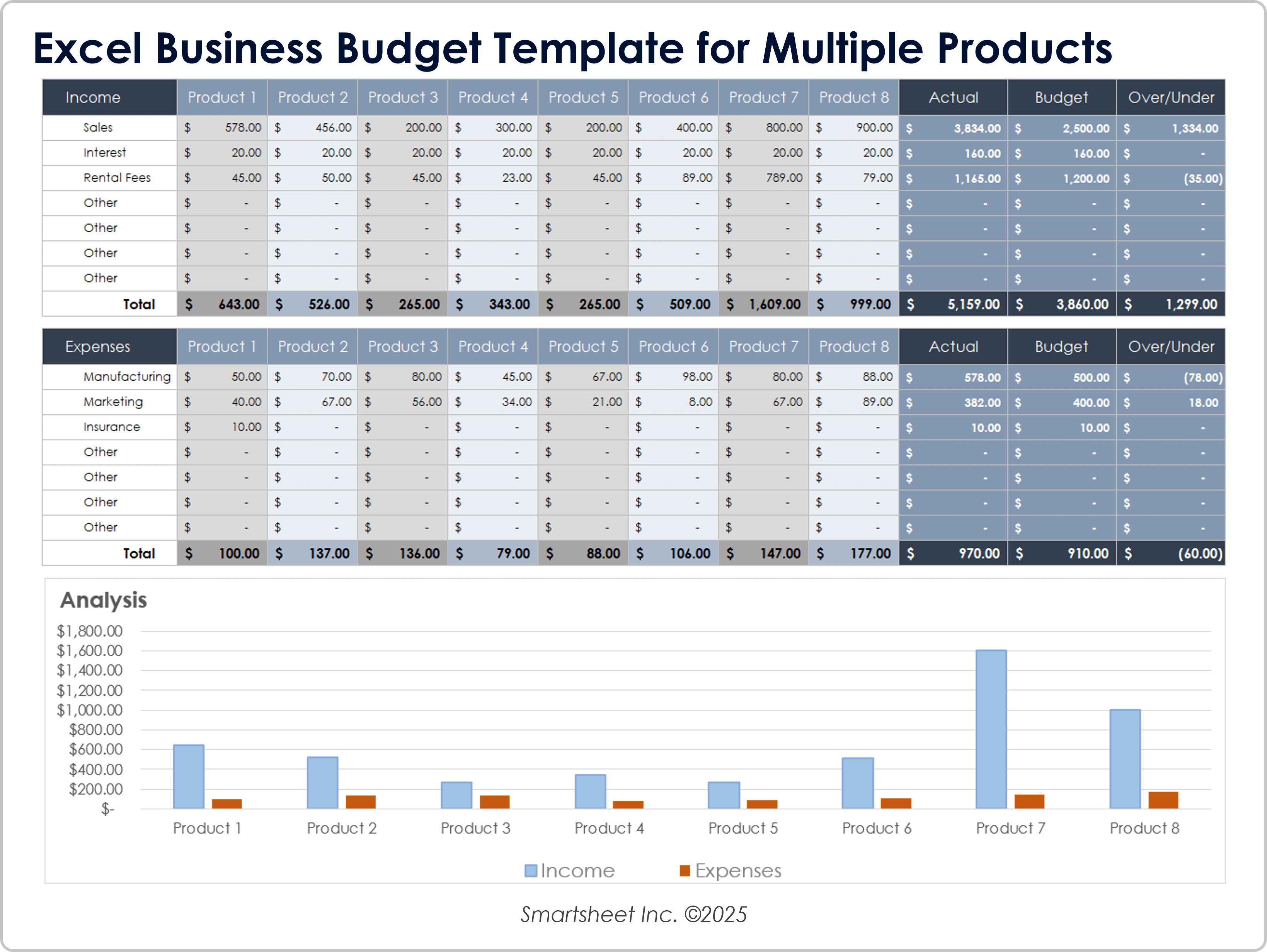 Modello di budget aziendale Excel per più prodotti
