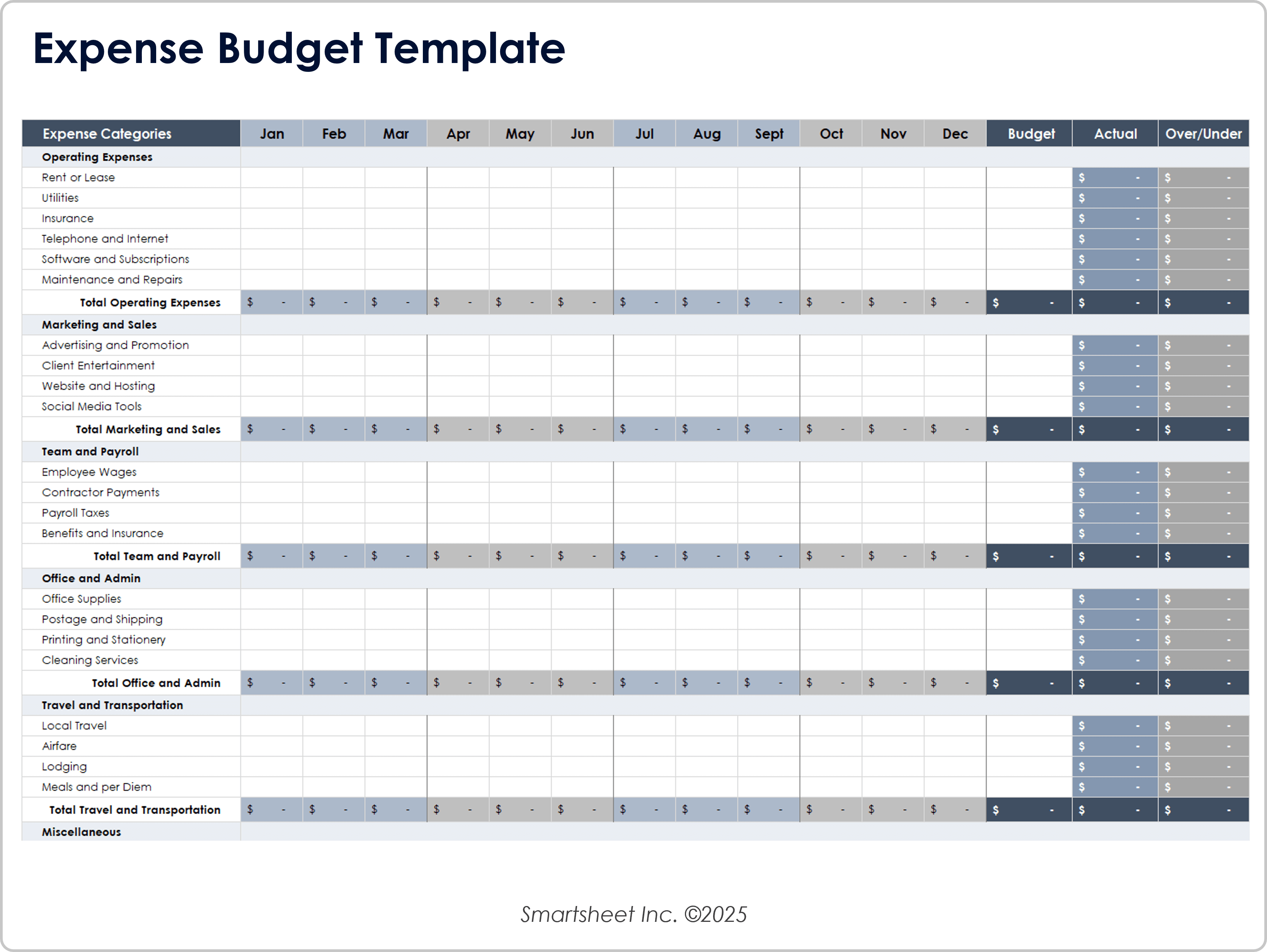 Modello di budget di spesa