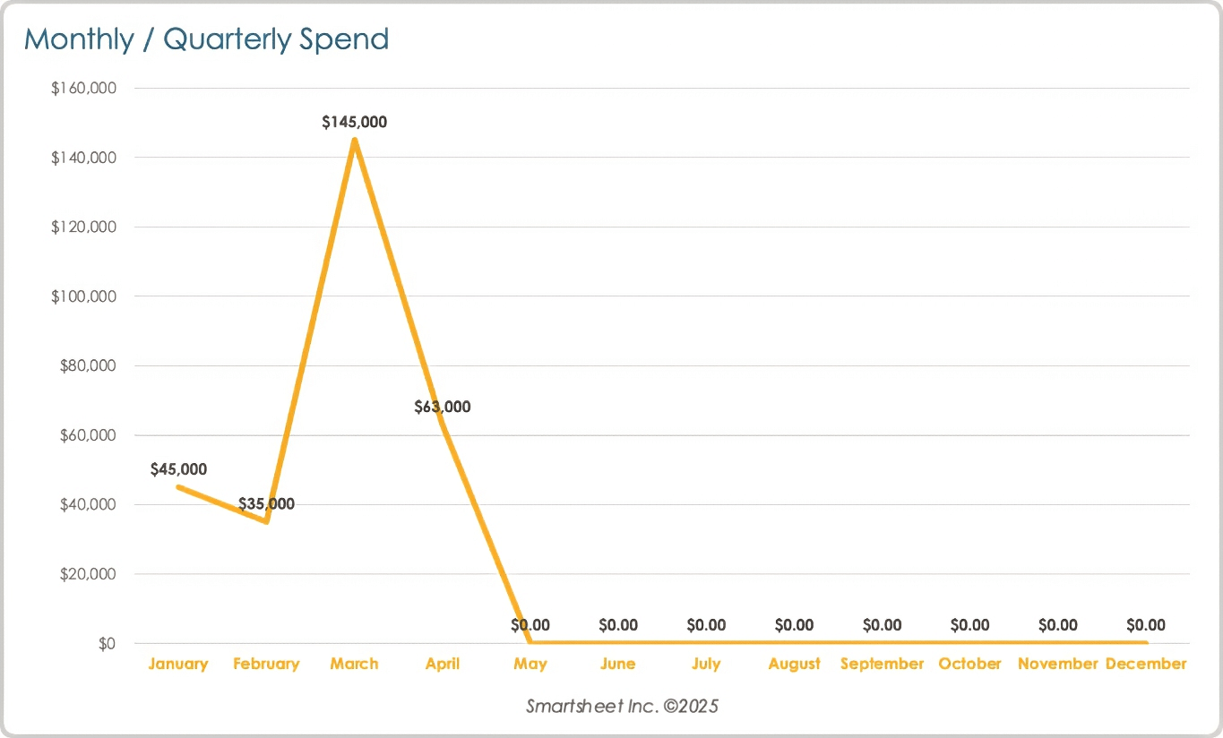 Grafico Lineare Finanziario