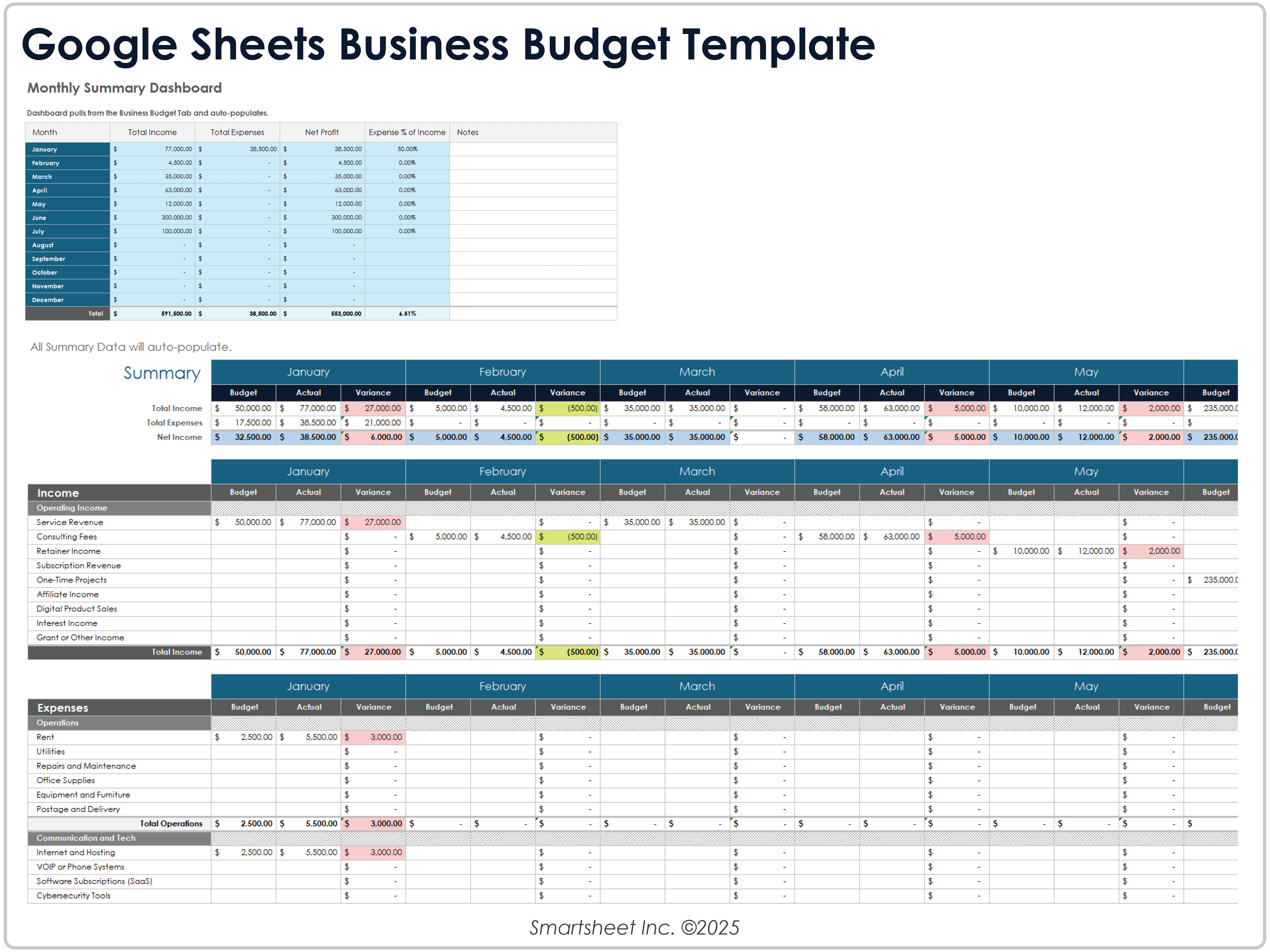 Modello di budget aziendale Google Sheets