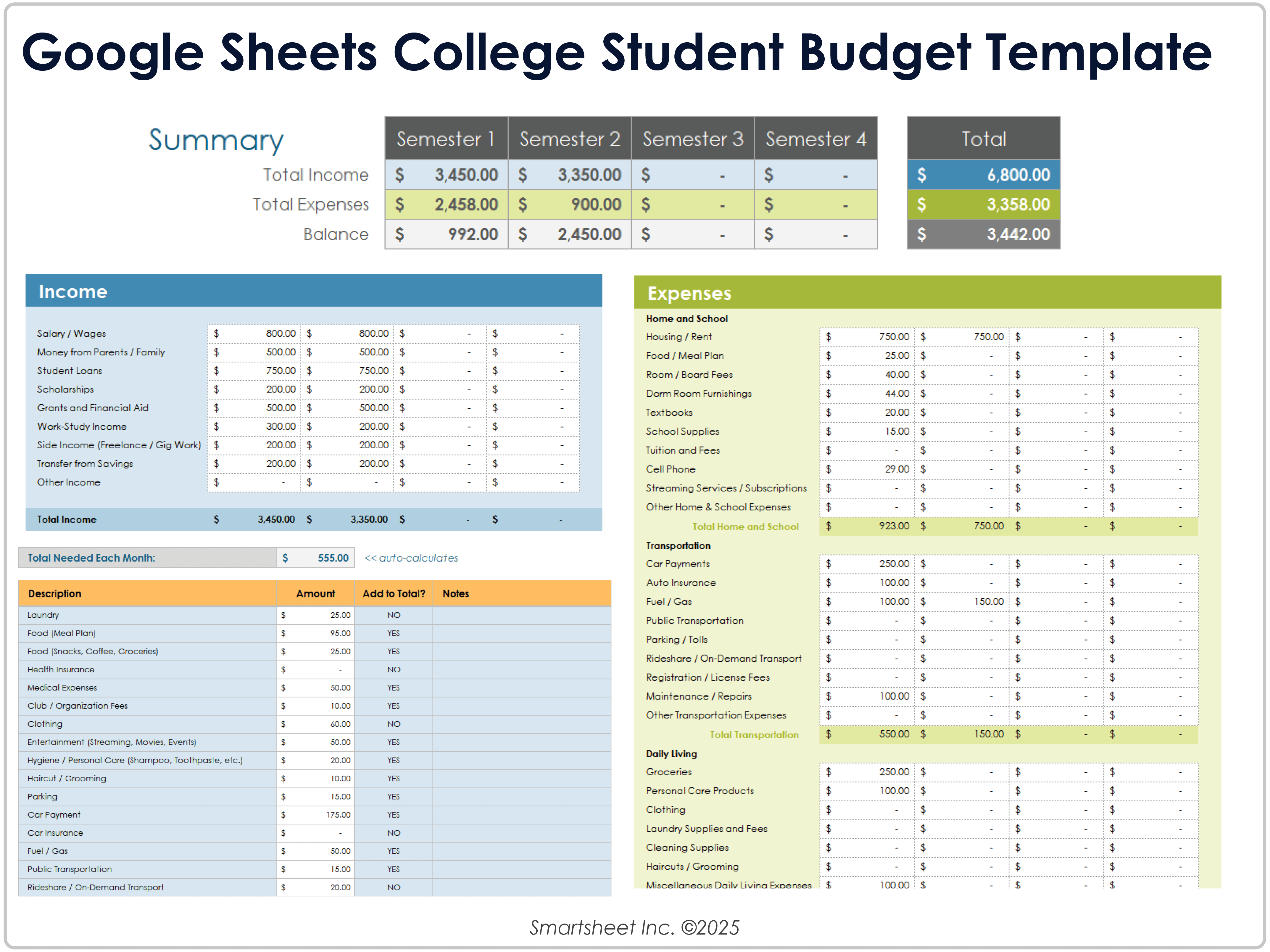 Modello di budget per studenti universitari di Google Sheets