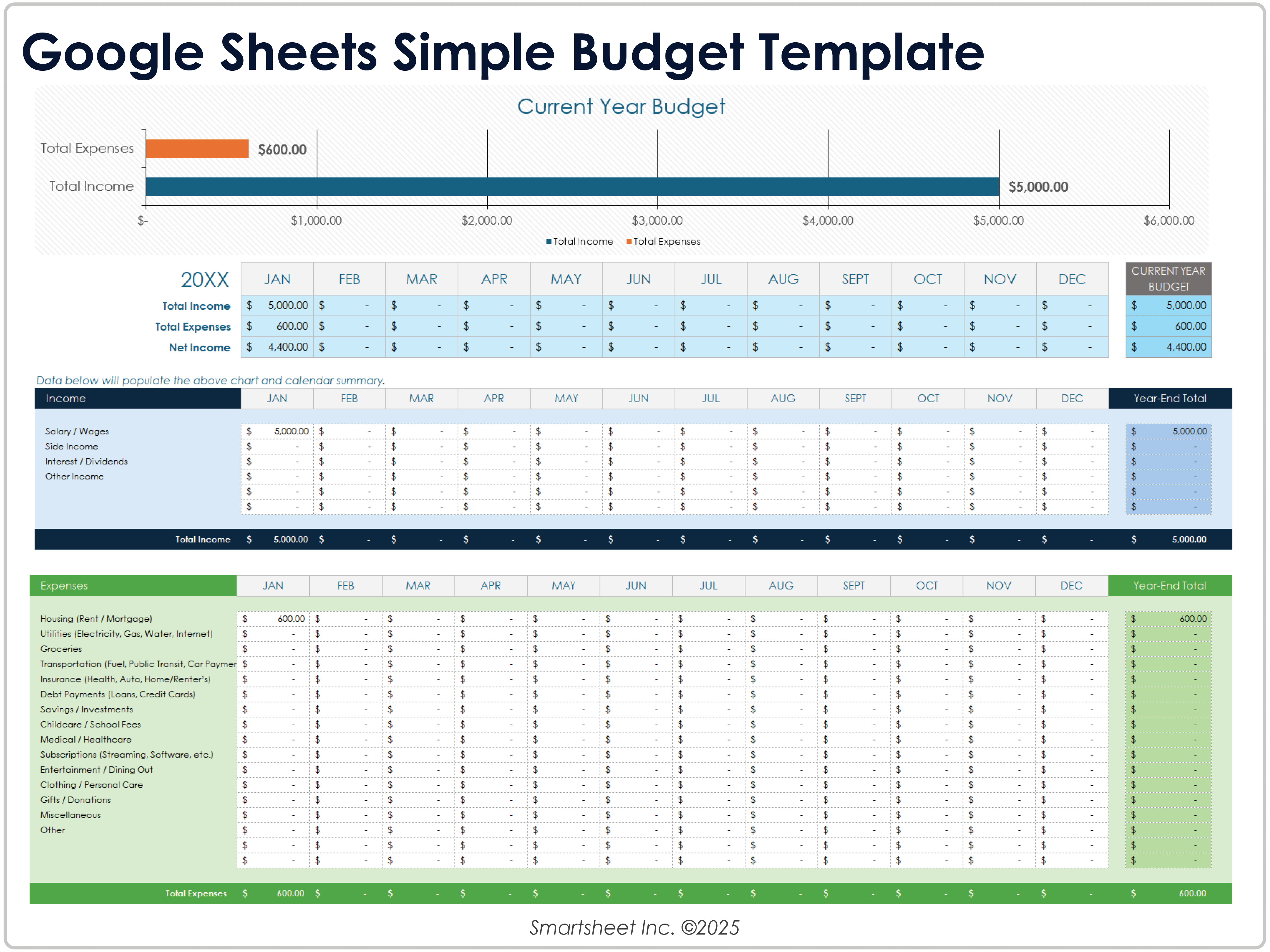 Modello di budget semplice di Google Sheets