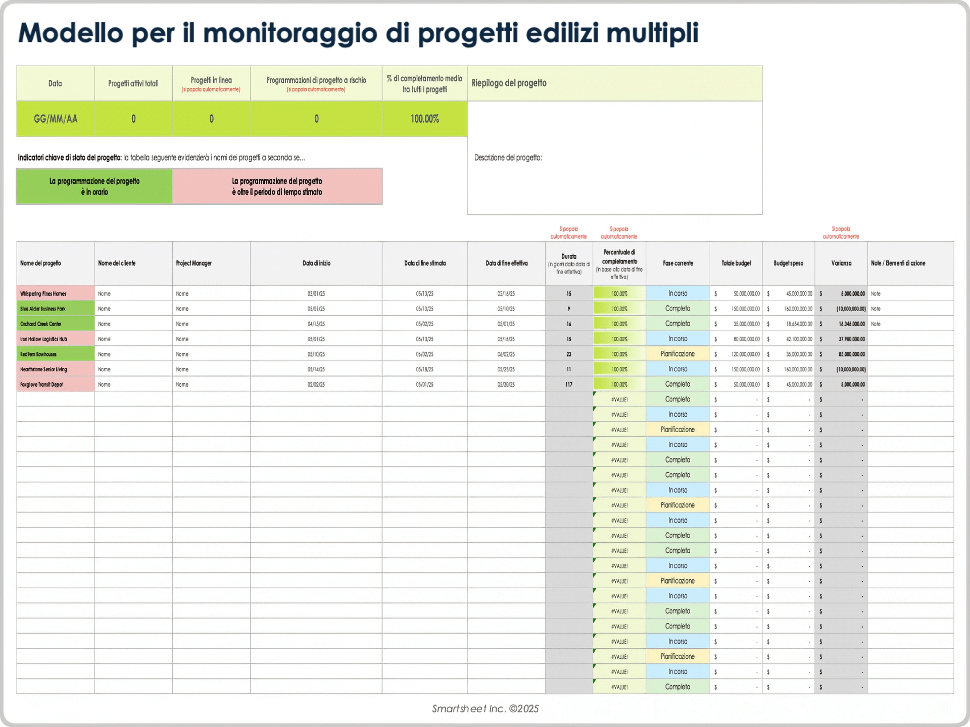 Modello per il monitoraggio di progetti edilizi multipli