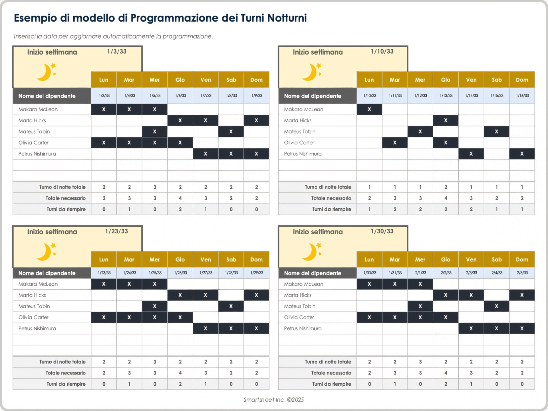 Modello di programmazione turni notturni