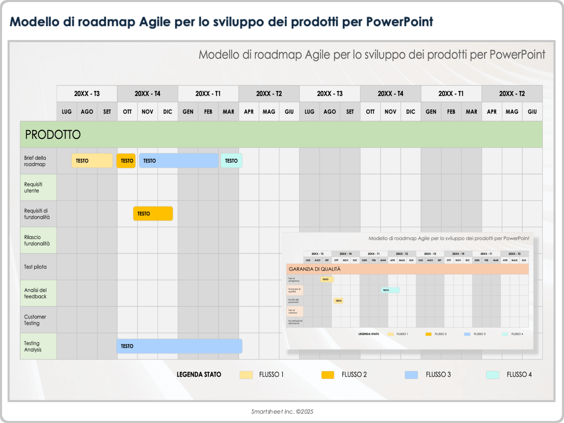 Modello di roadmap Agile per lo sviluppo dei prodotti per PowerPoint
