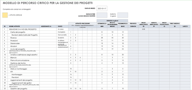 Modello di percorso critico per la gestione dei progetti
