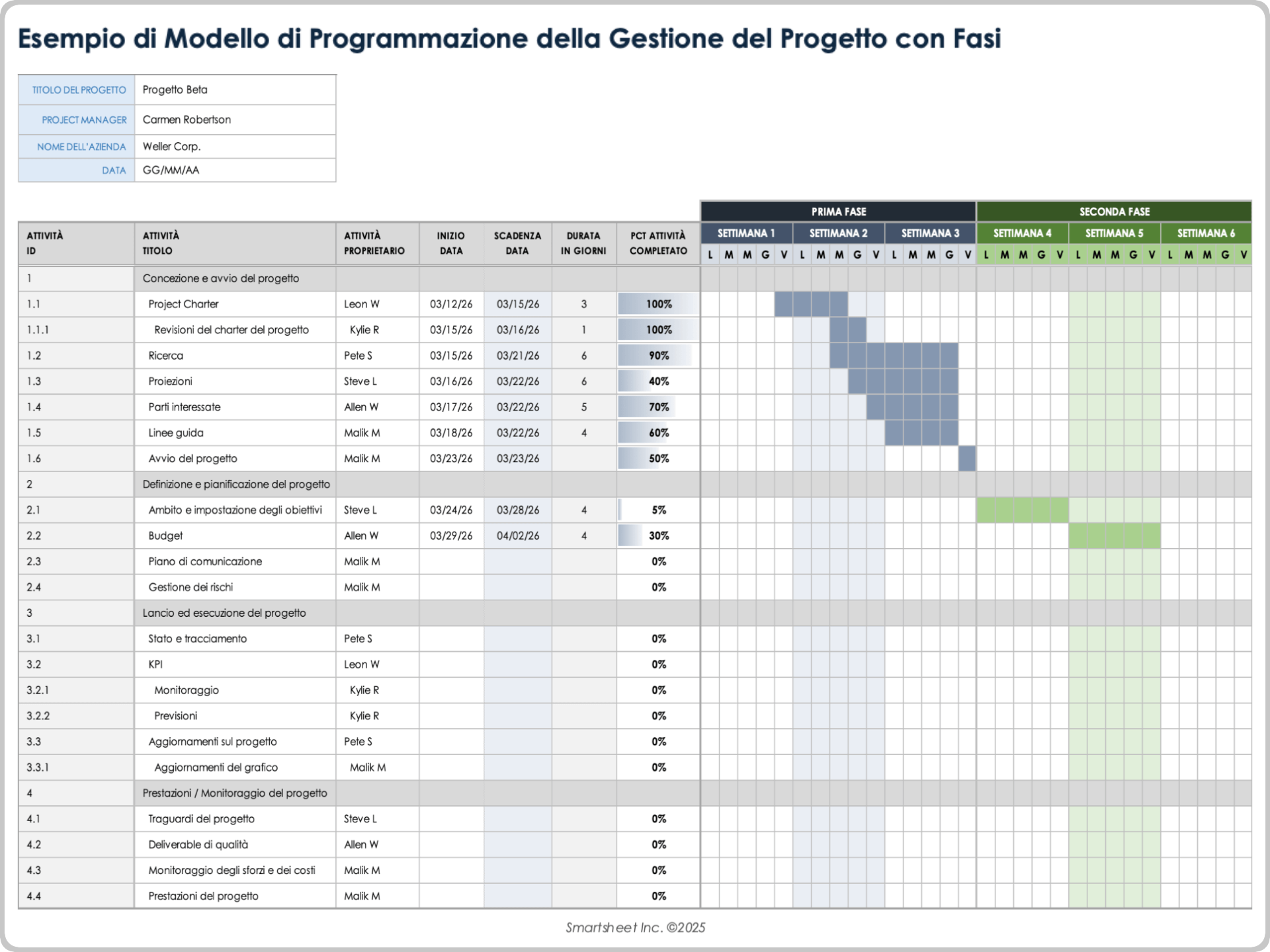 Modello di pianificazione della gestione dei progetti in Excel con fasi