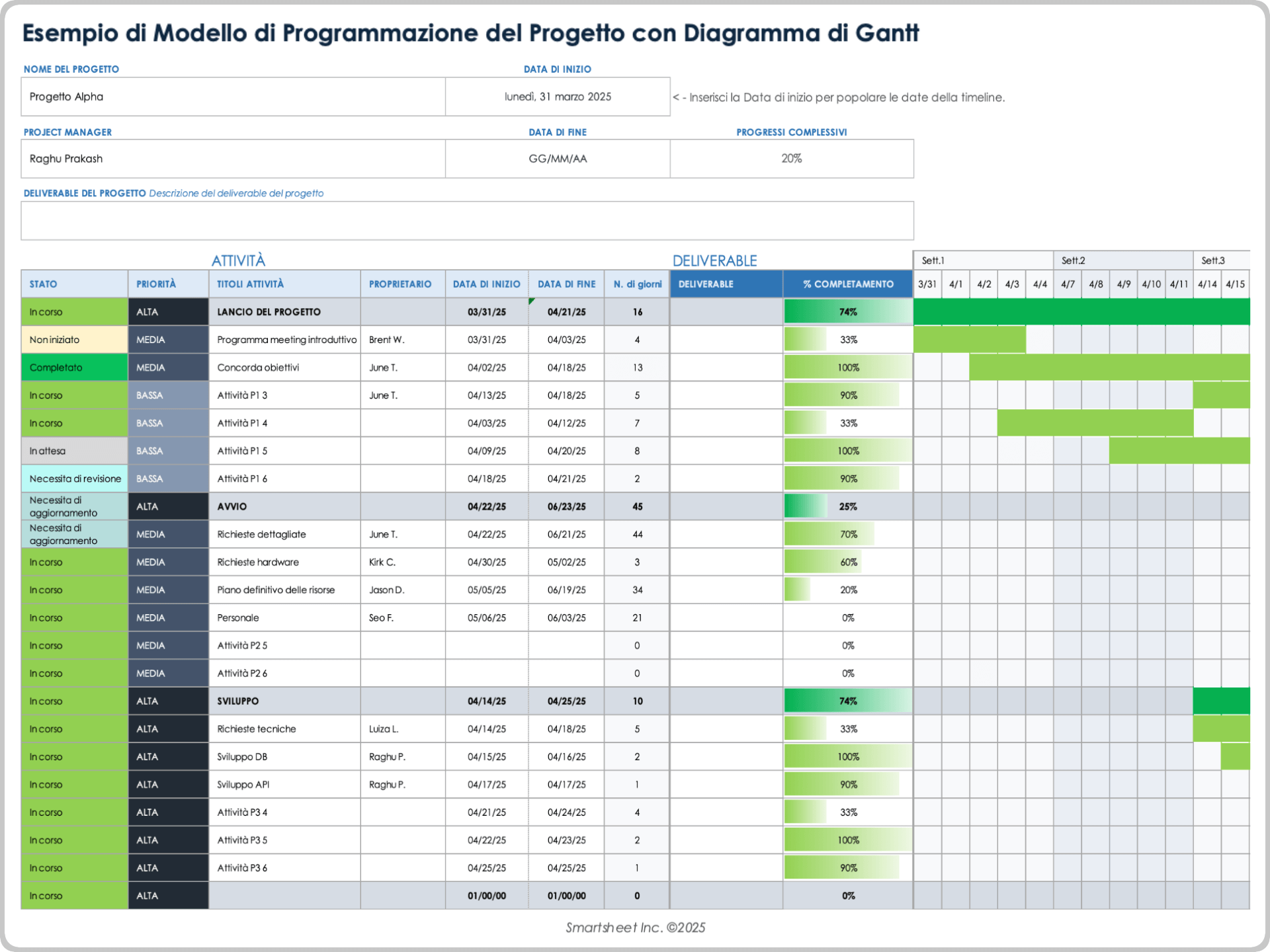 Modello di programmazione del progetto in formato Excel con diagramma di Gantt