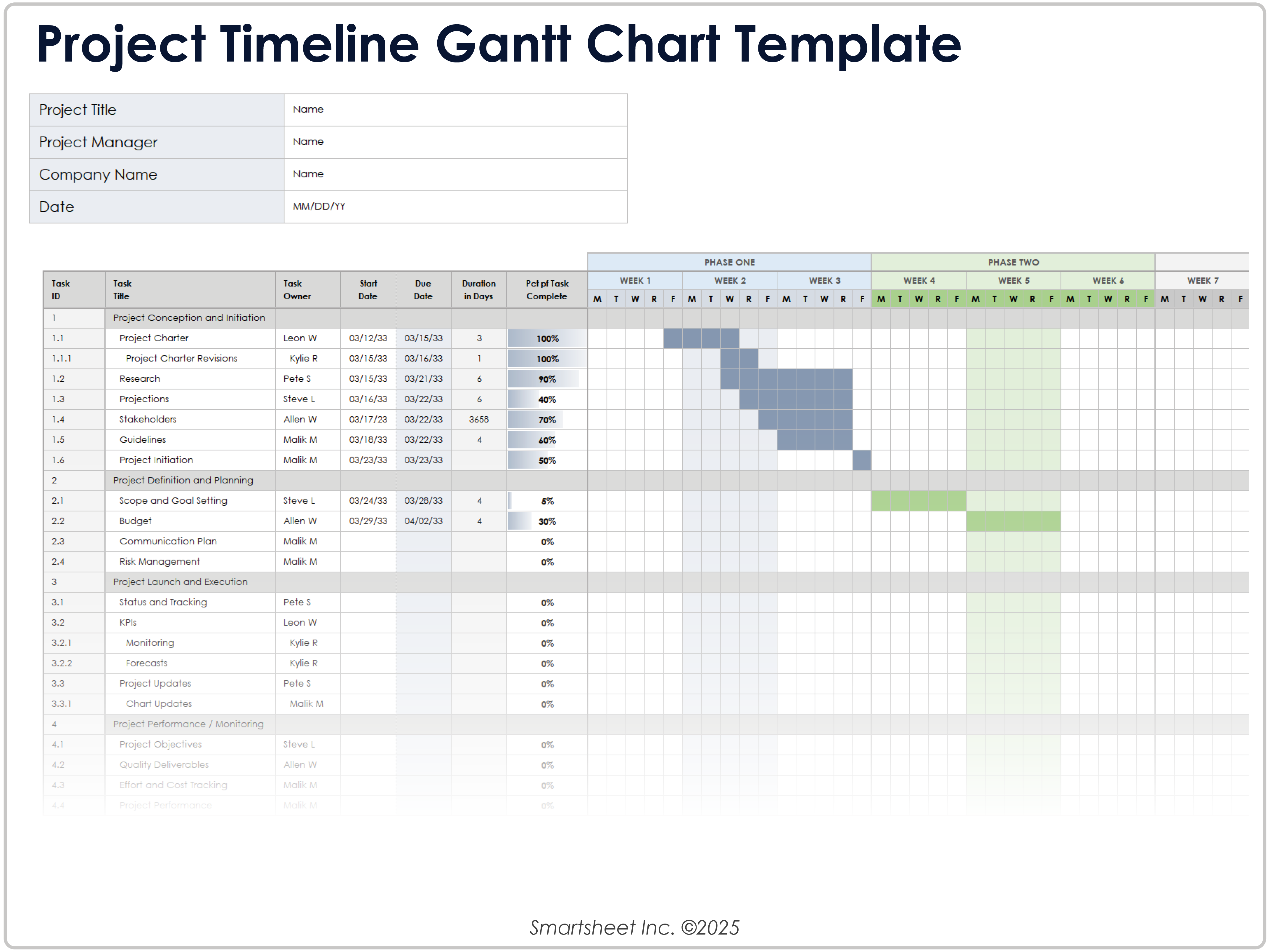 Modello di diagramma di Gantt con timeline di progetto