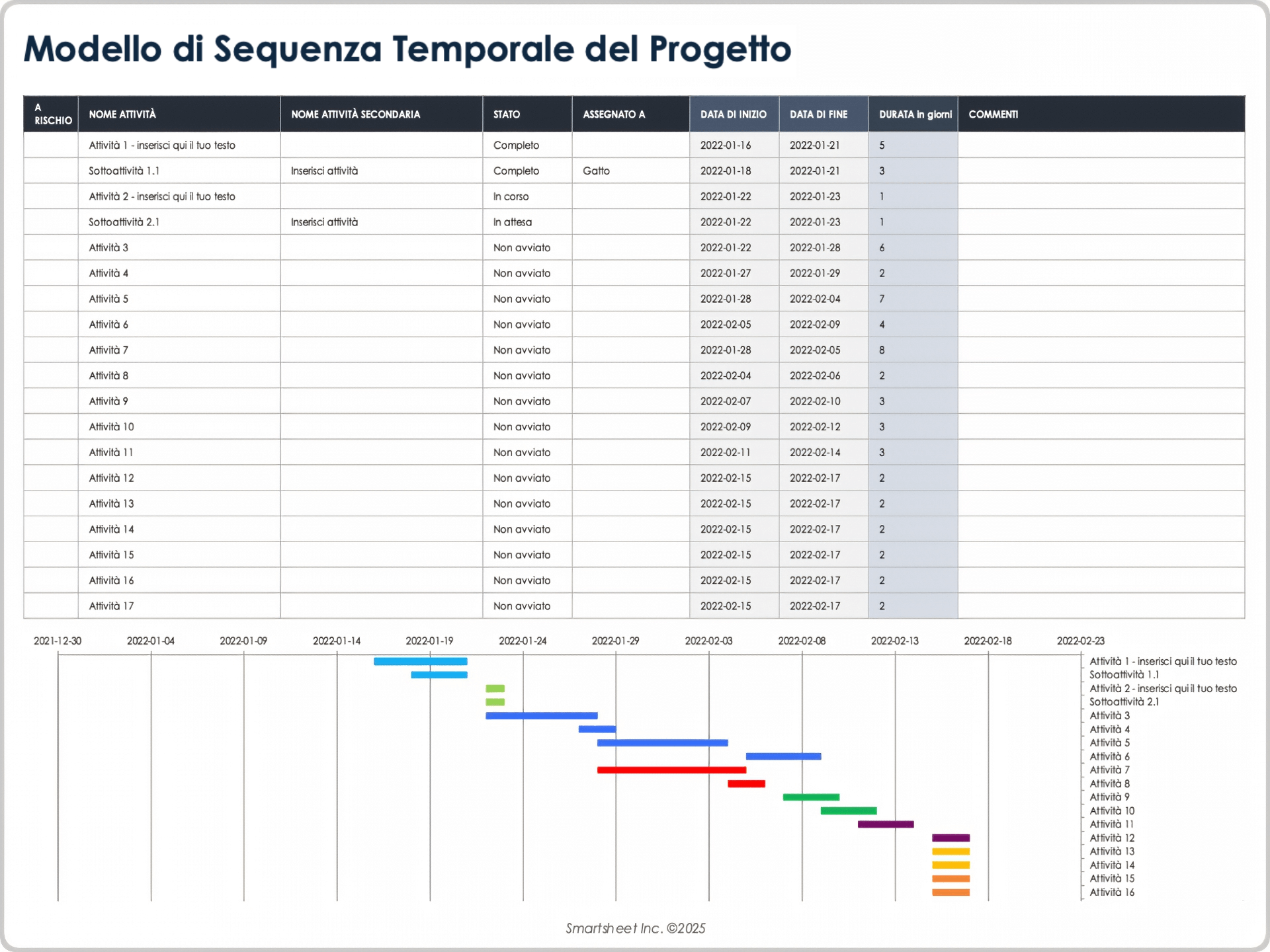 Modello di timeline di progetto
