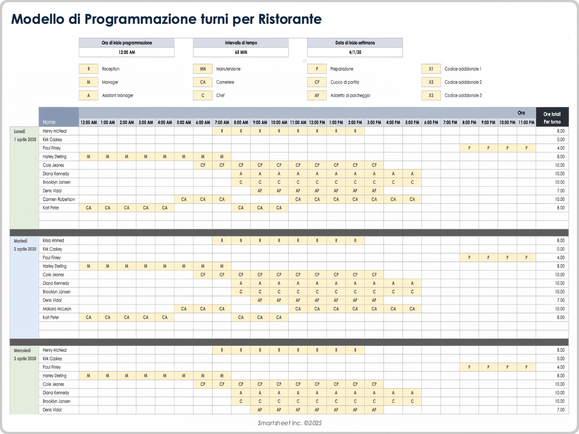 Modello di programmazione turni per ristorante