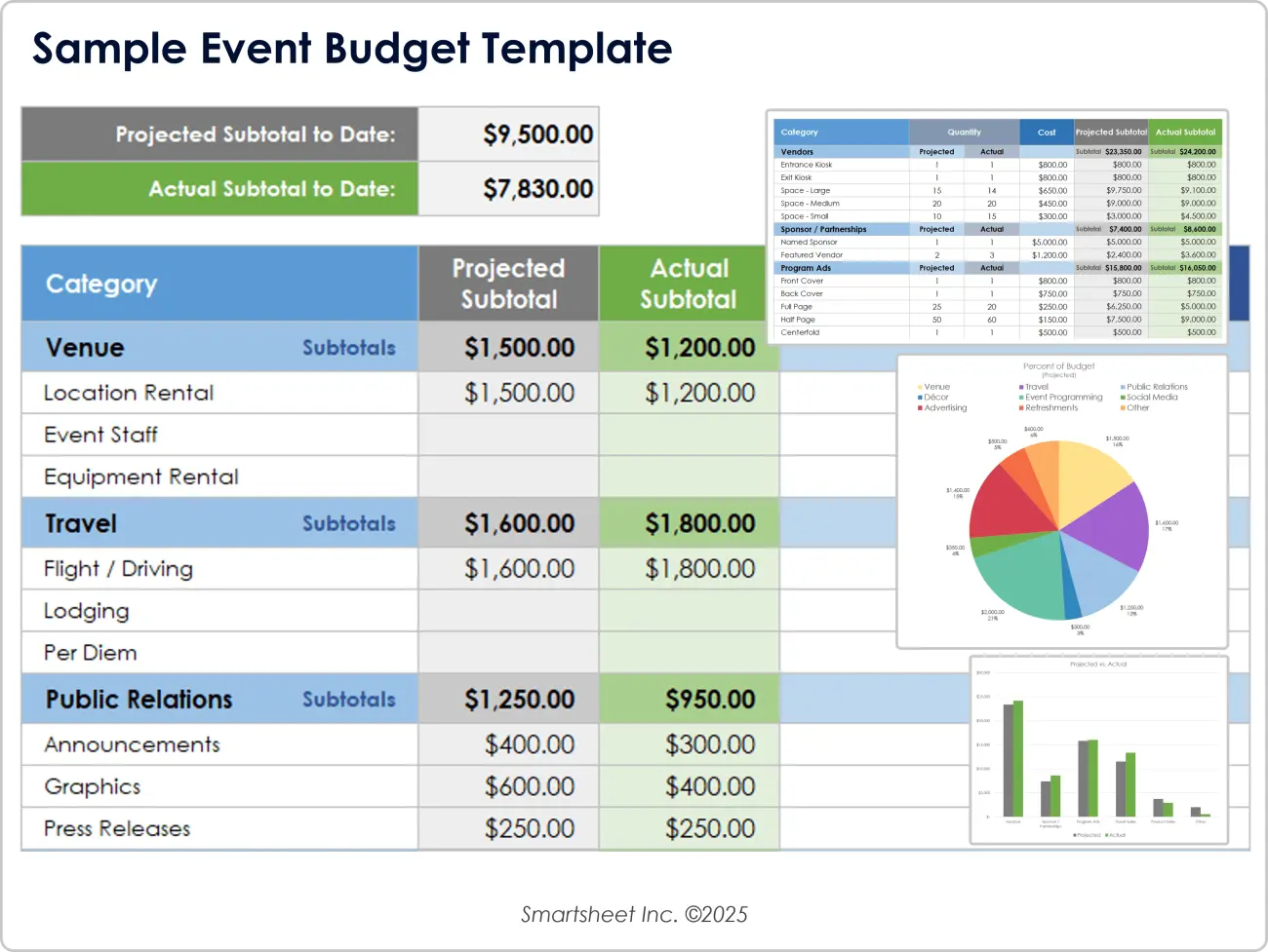 Modello di budget di un evento campione 9053