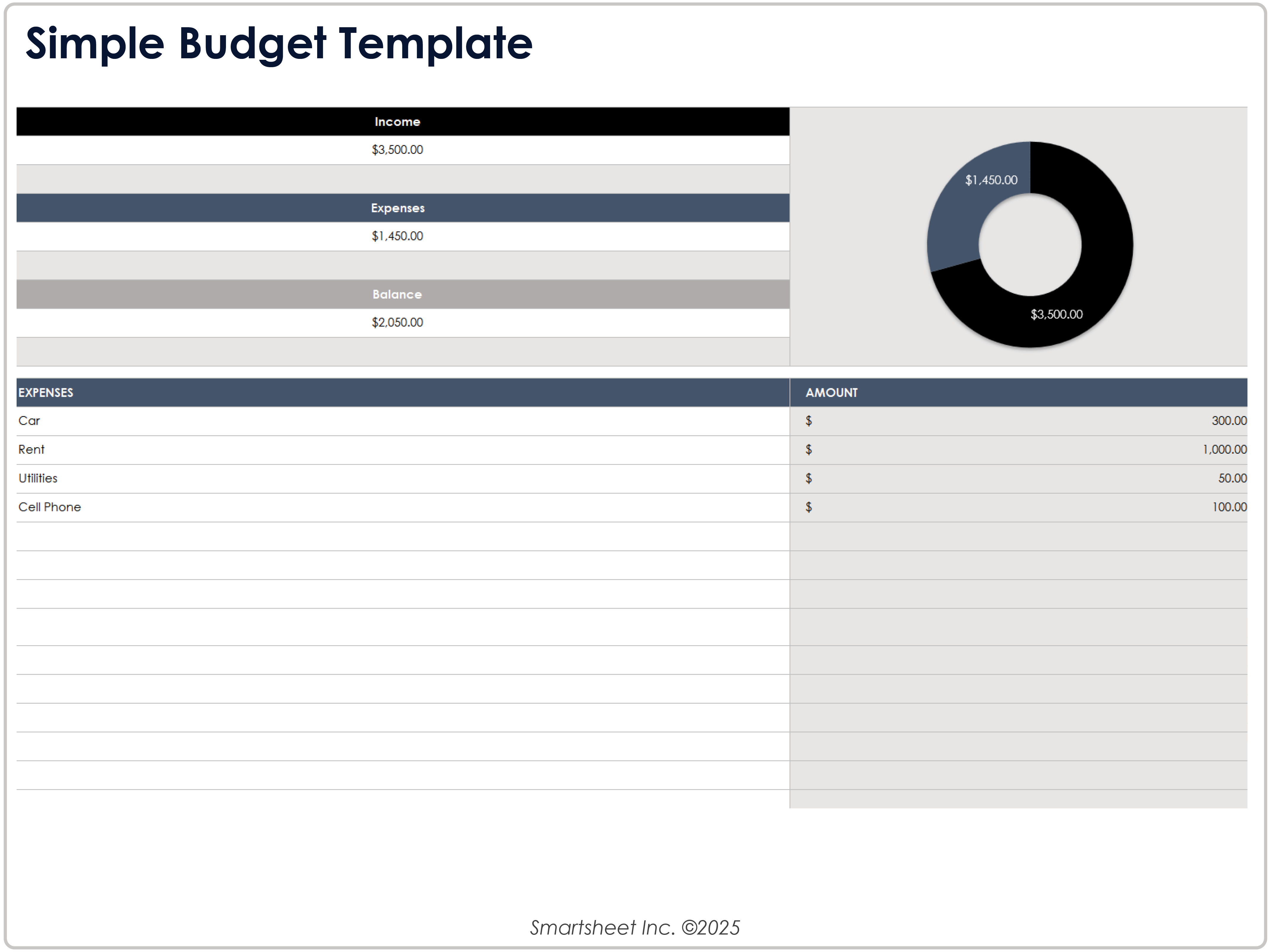 Modello di budget semplice