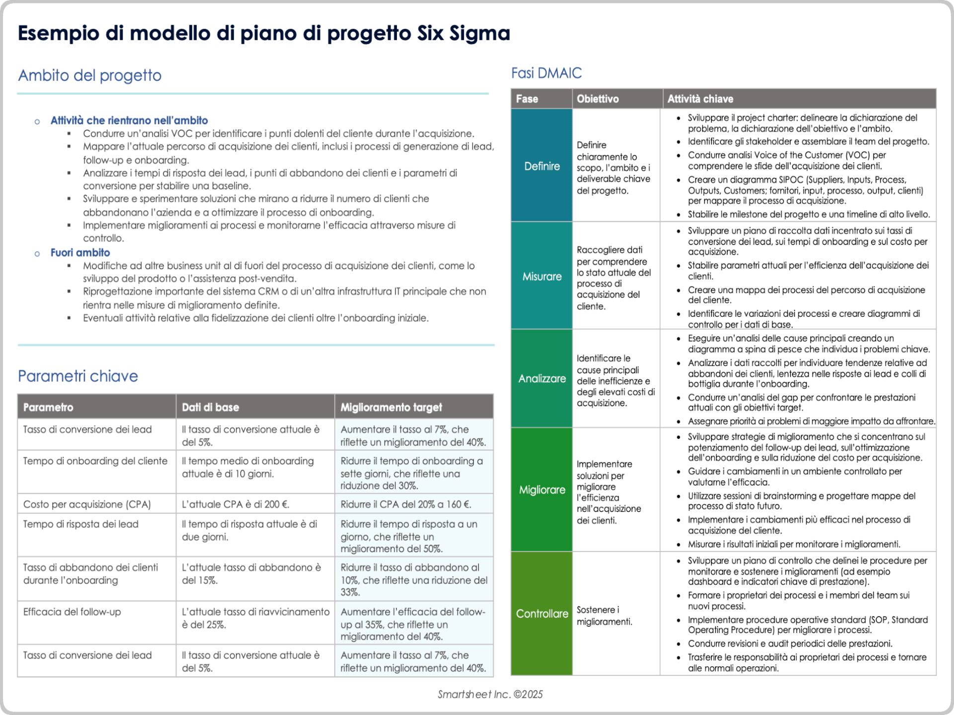 Esempio di modello di piano di progetto Six Sigma