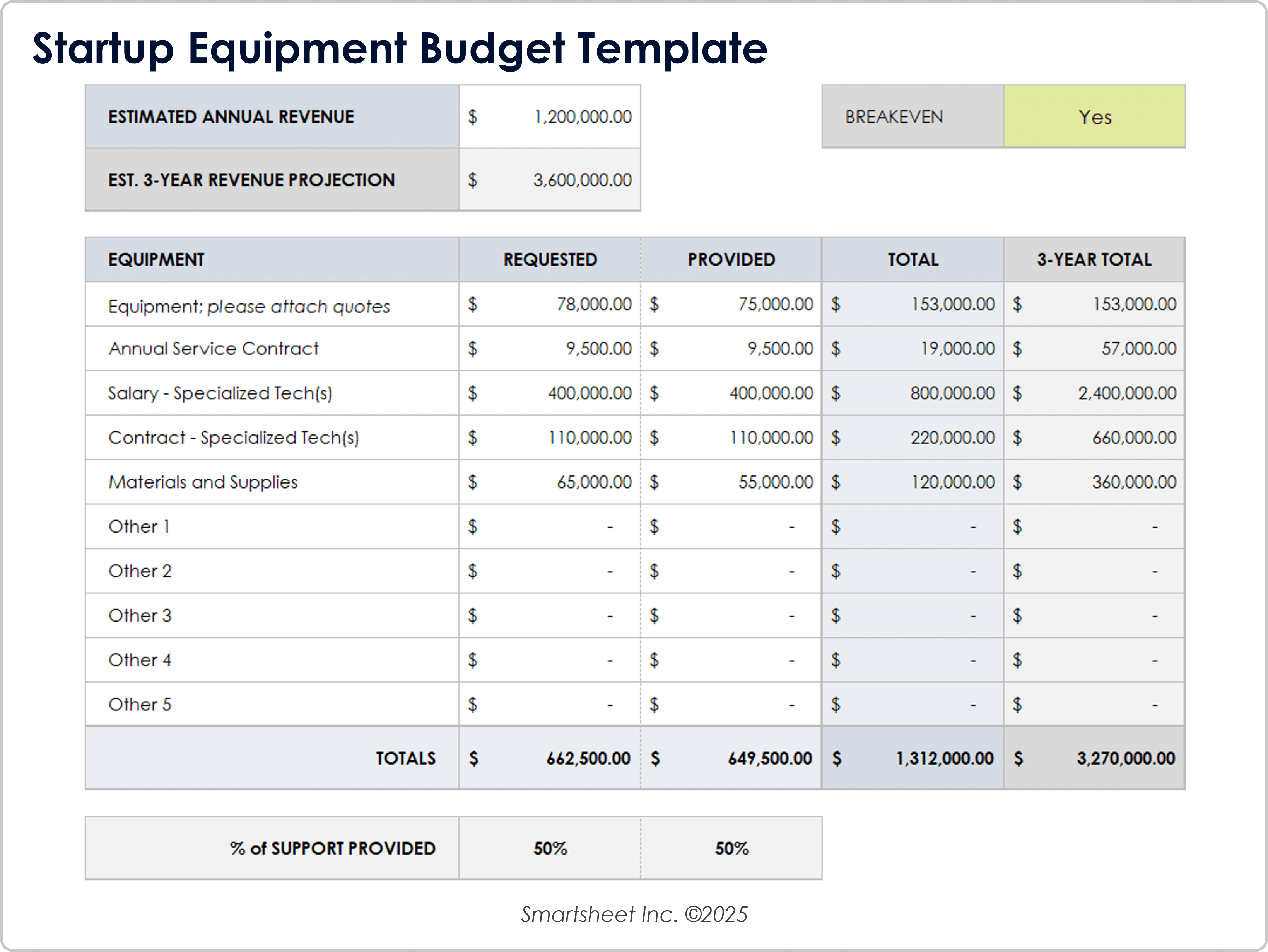 Modello di budget di attrezzature per startup