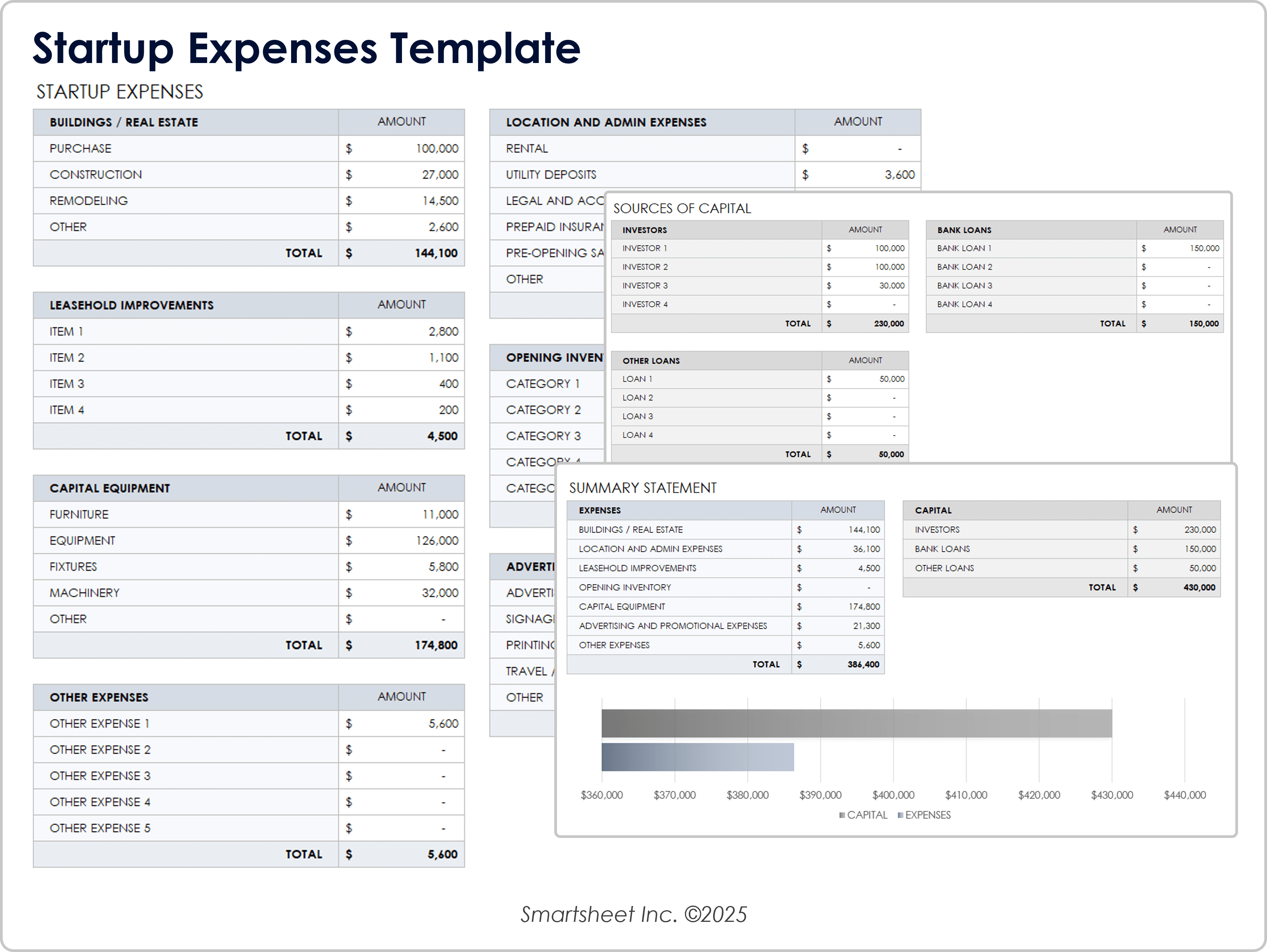 Modello di spese per startup
