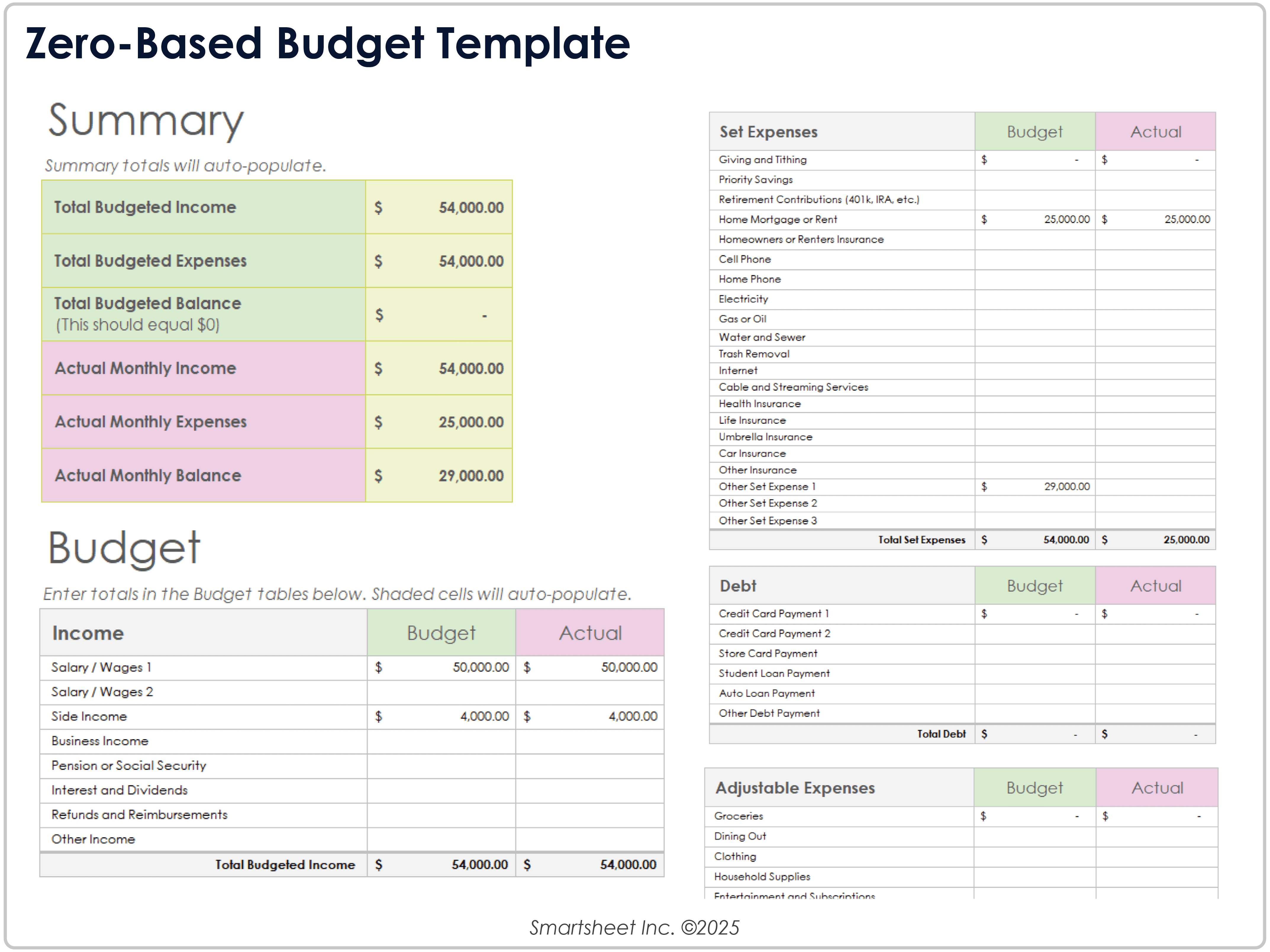 Modello di budget a base zero
