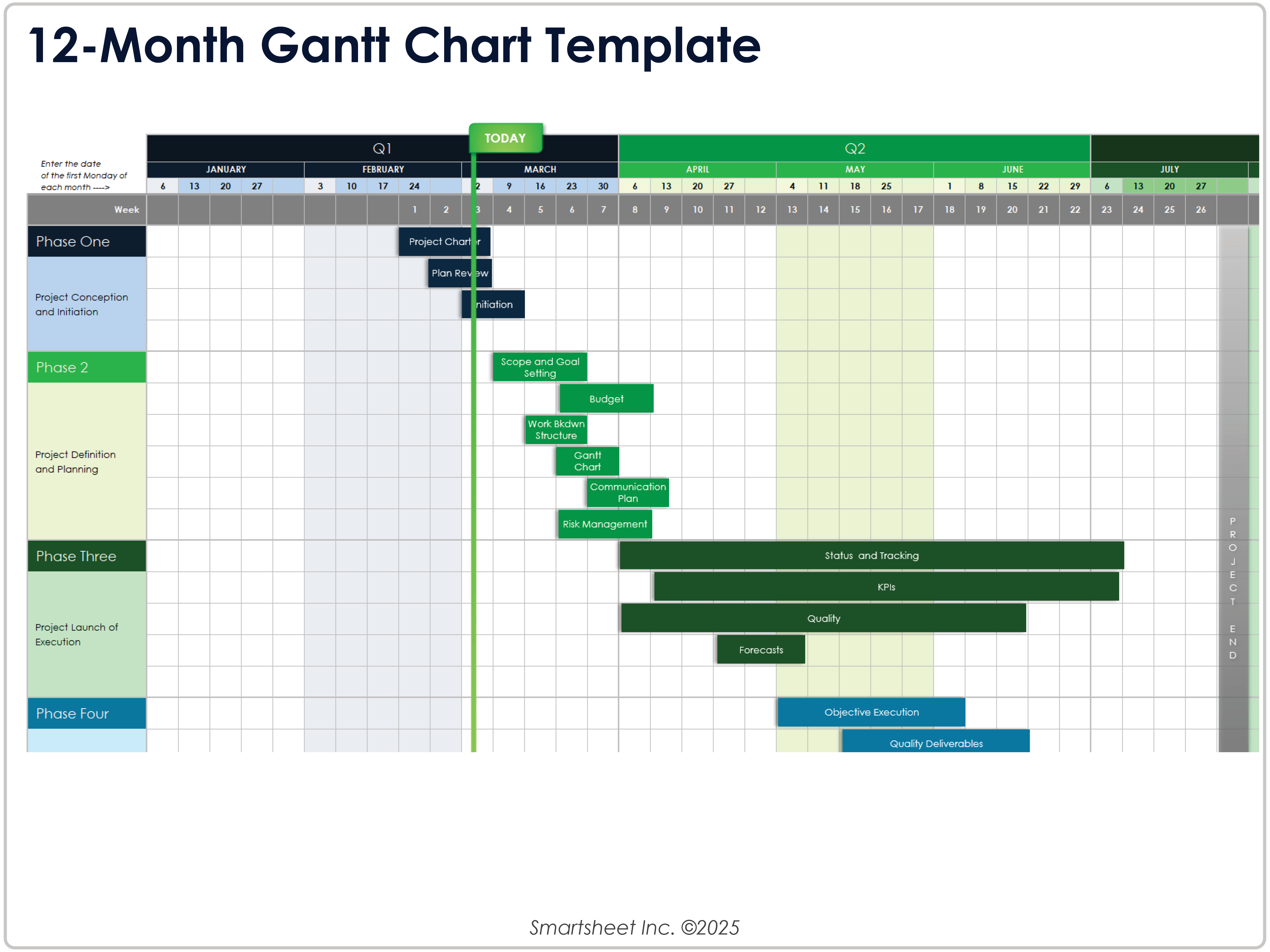 Modello di diagramma di Gantt di progetto da 12 mesi