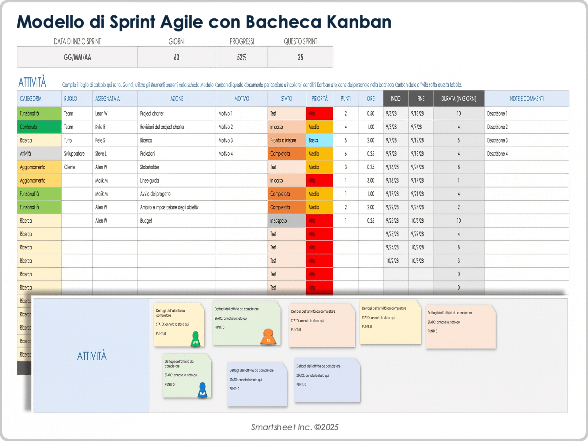 Modello di sprint Agile con bacheca Kanban