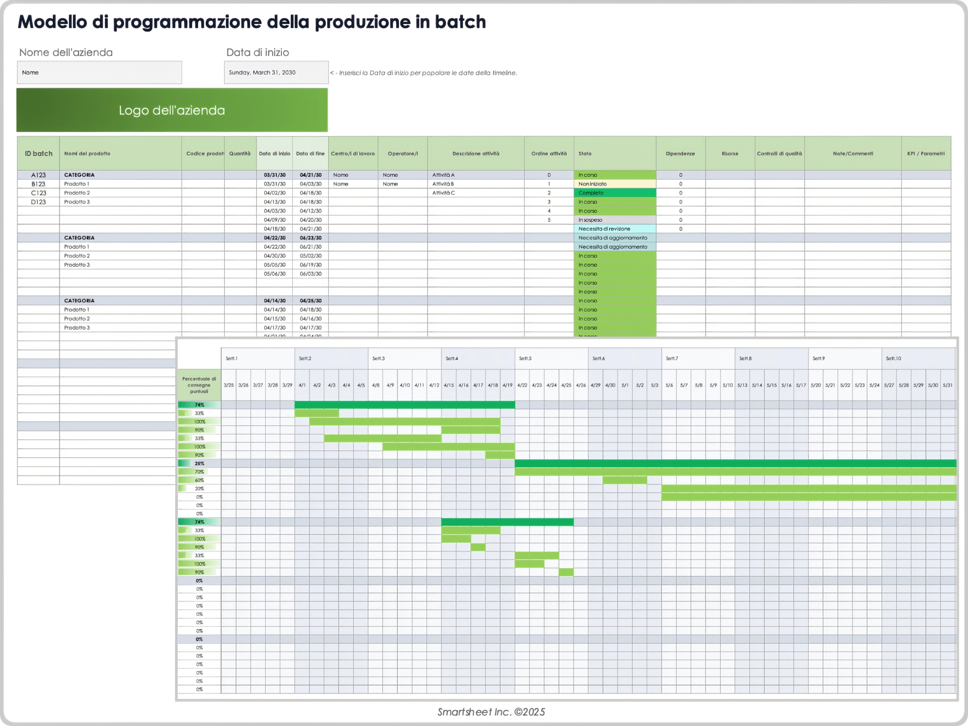 Modello di programmazione della produzione in batch