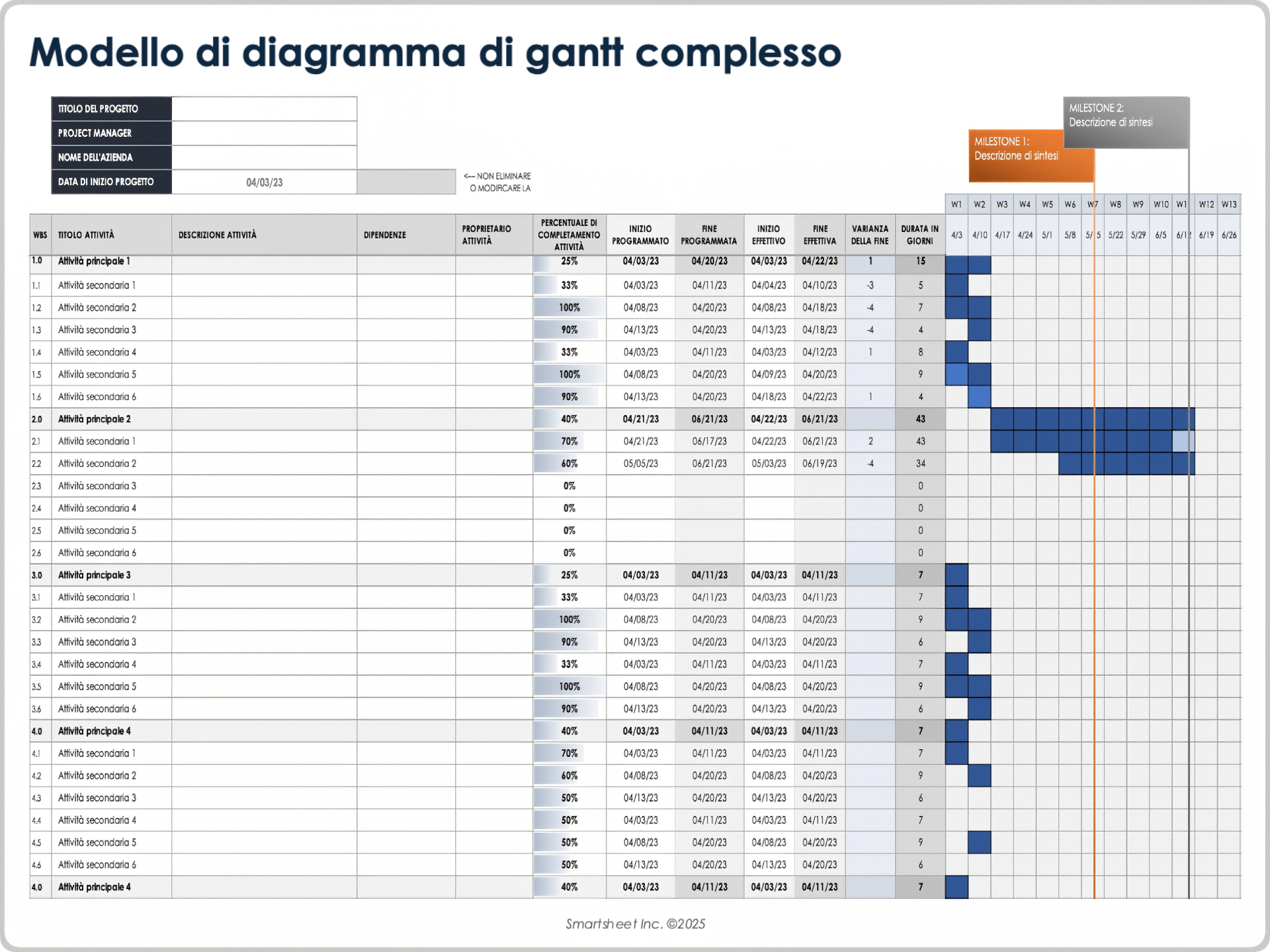  Modello di diagramma di Gantt complesso