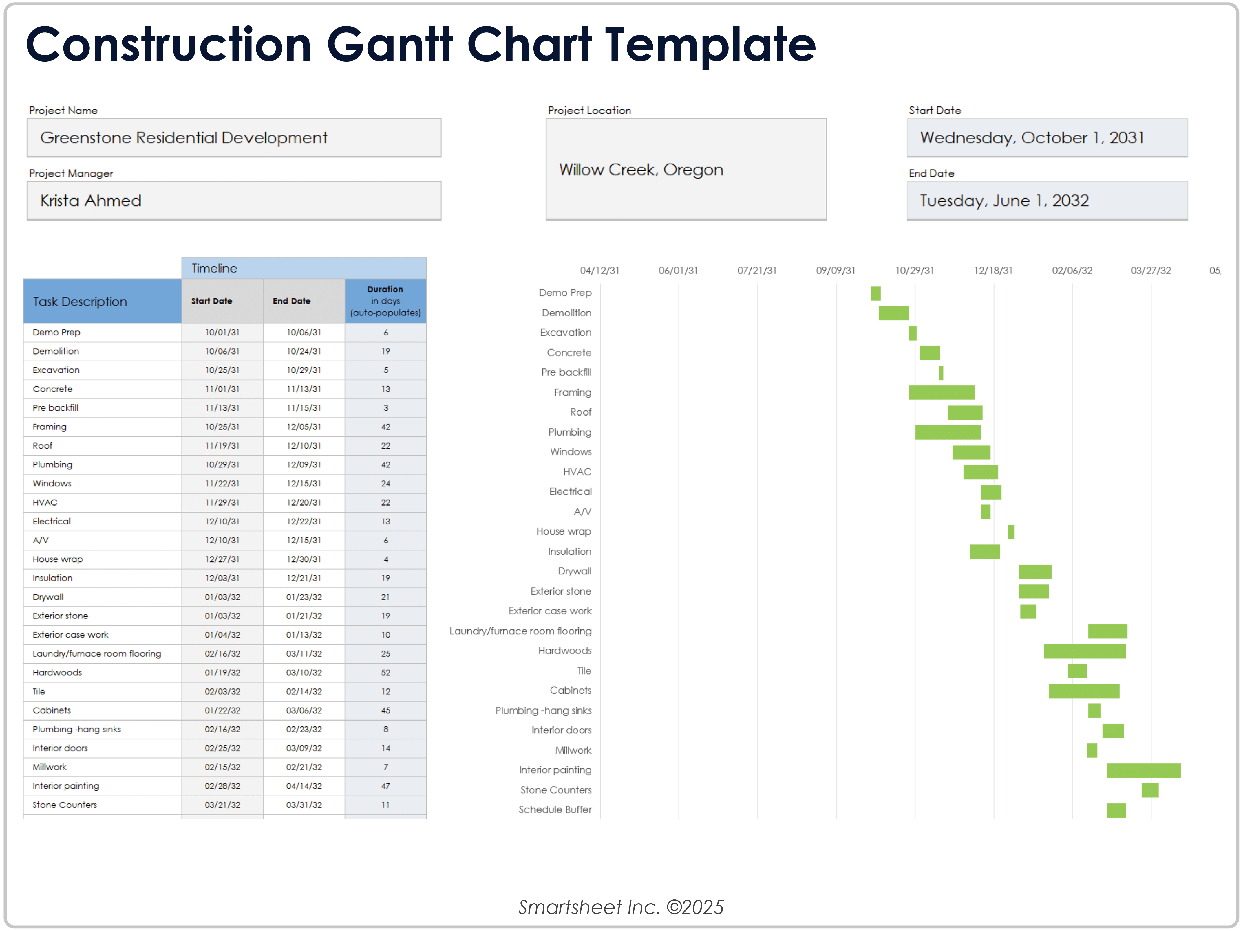 Esempio di modello di diagramma di Gantt di costruzione