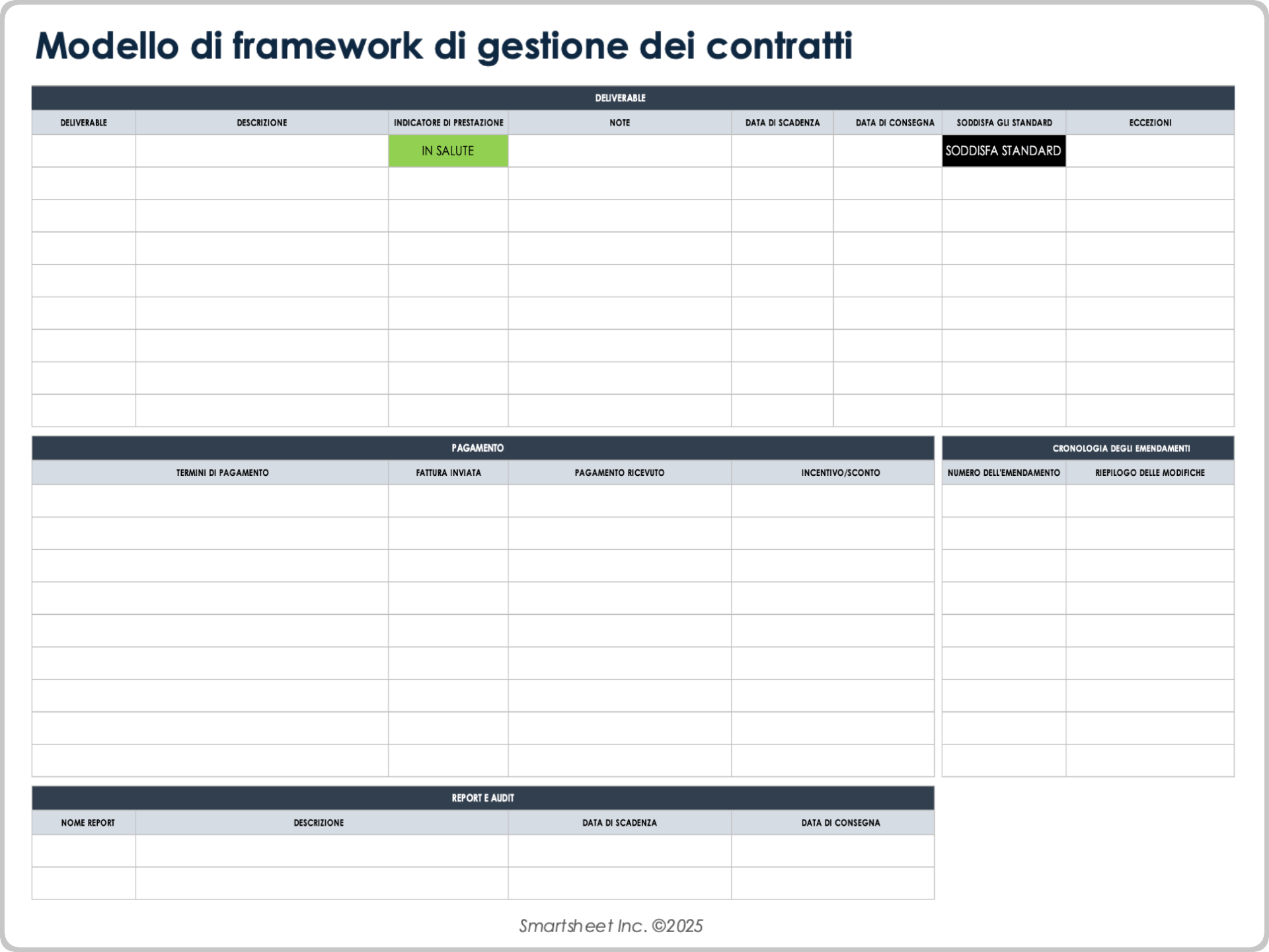 Modello di framework di gestione dei contratti