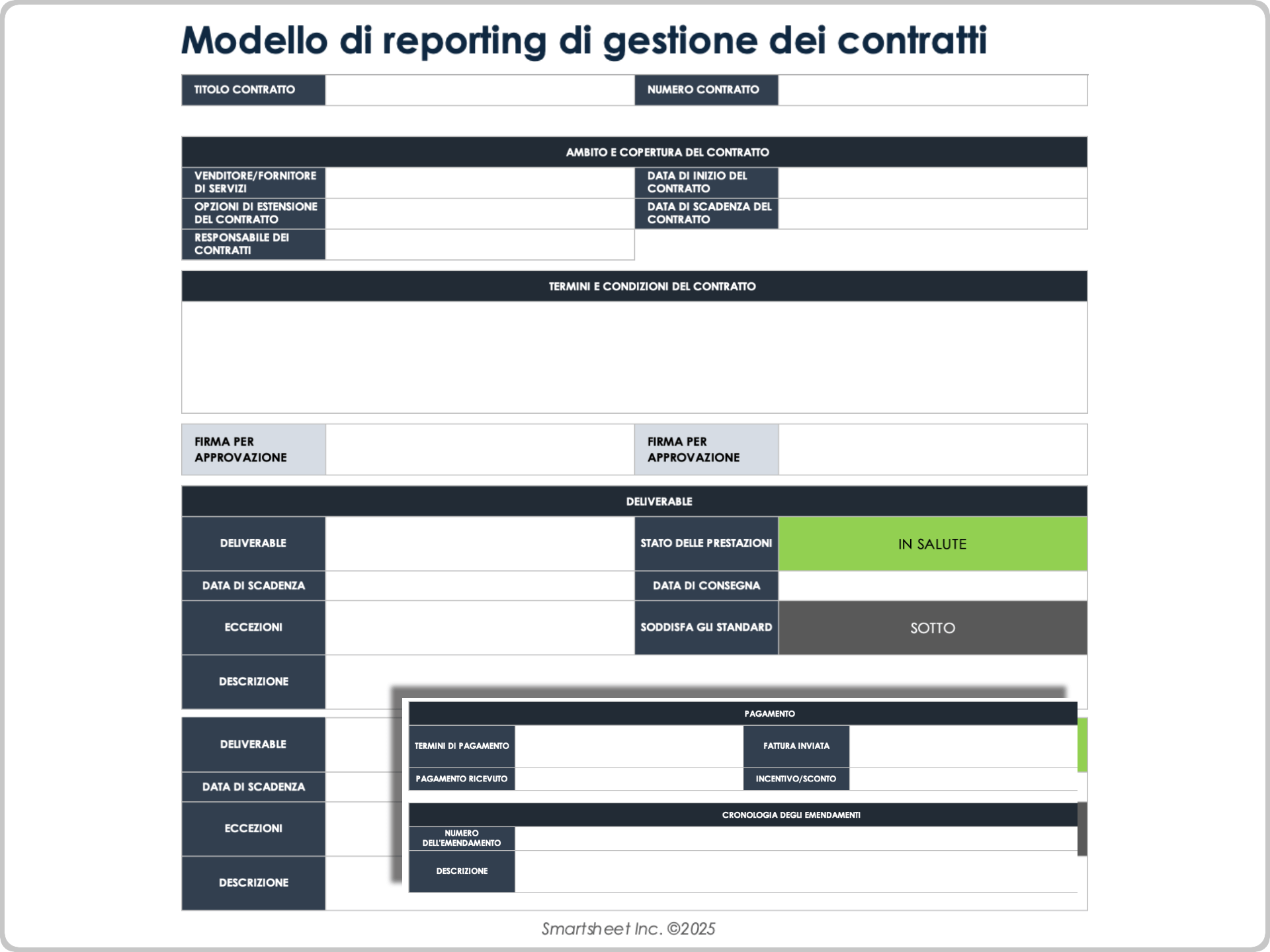 Modello di rendicontazione per la gestione dei contratti