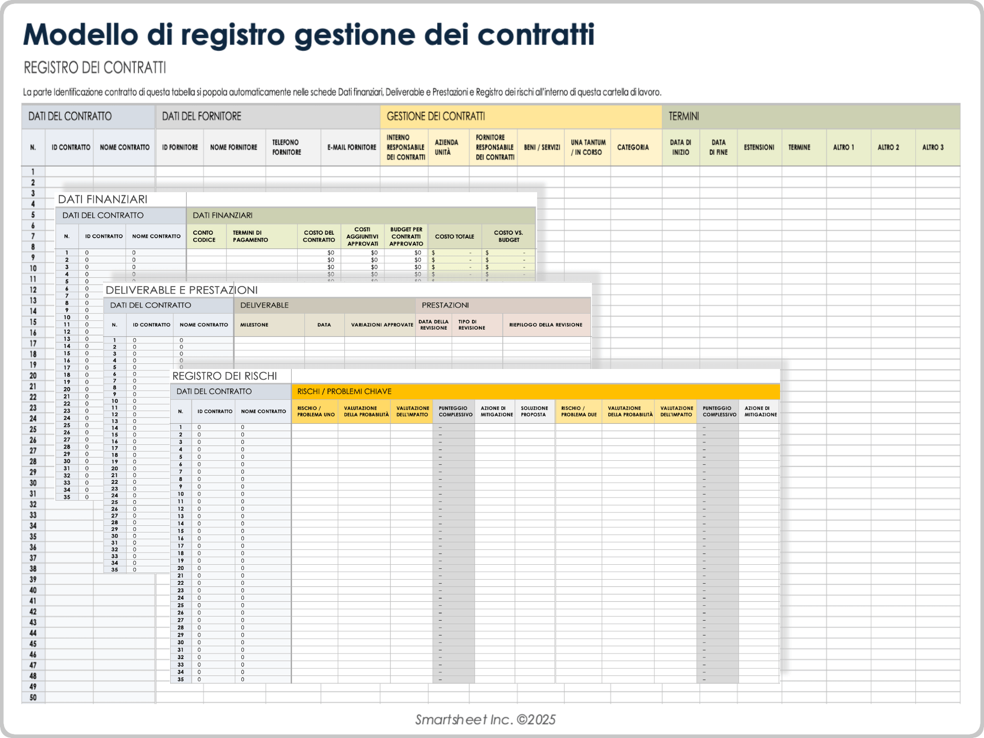 Modello di monitoraggio dei contratti