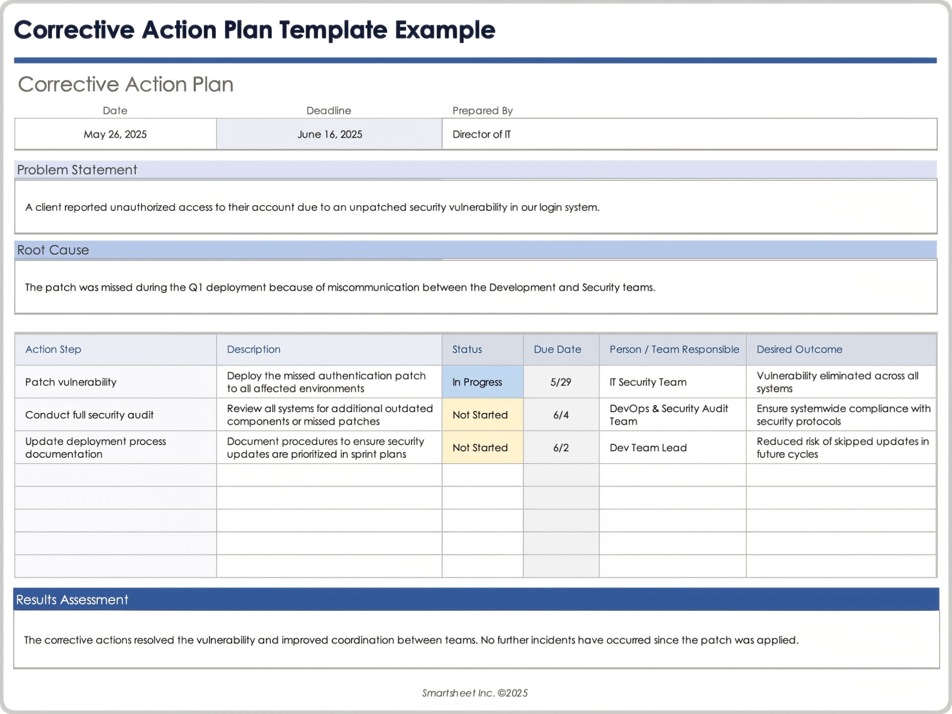 Esempio di modello di piano d’azione correttiva