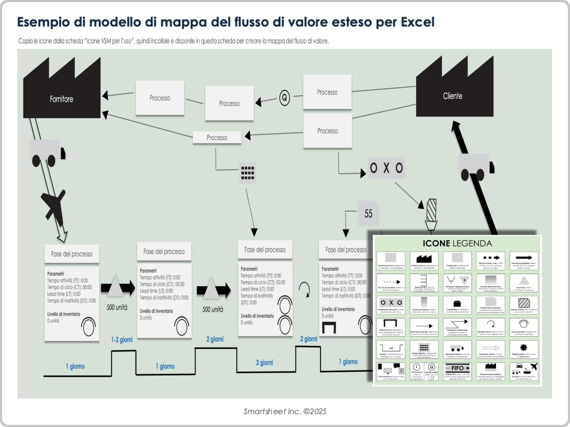 Esempio di modello di mappa del flusso di valore esteso per Excel