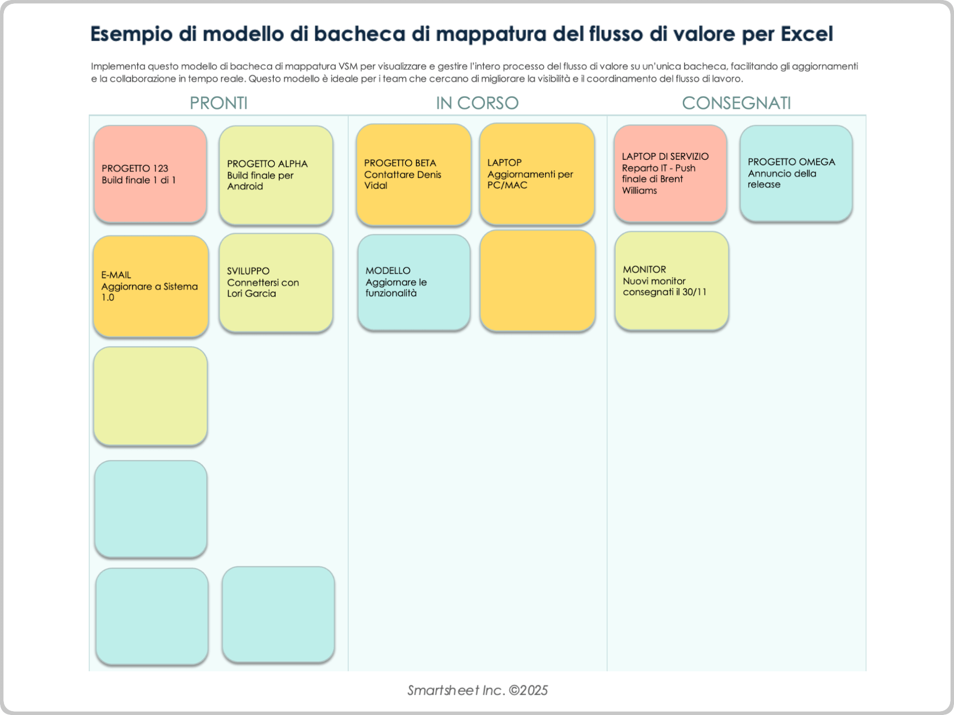 Esempio di modello di bacheca di mappatura del flusso di valore per Excel