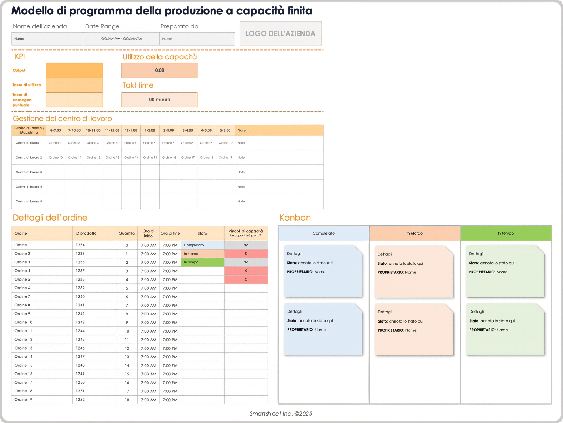 Modello di programma della produzione a capacità finita