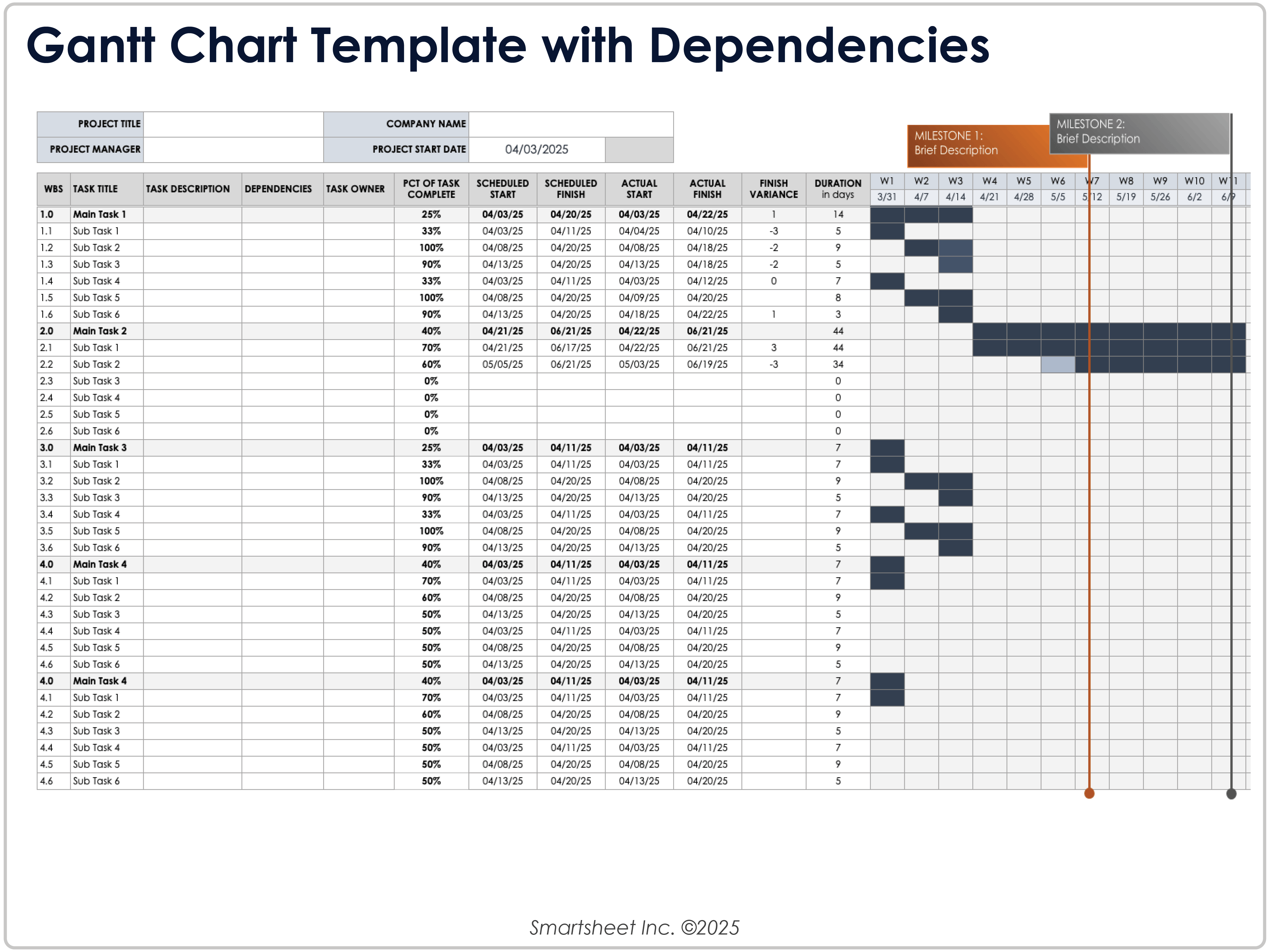 Modello di diagramma di Gantt con dipendenze