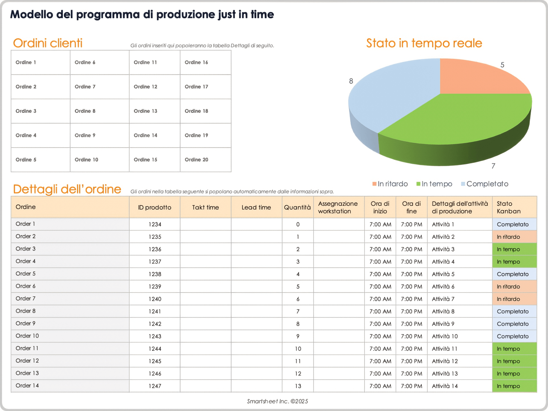 Modello di programmazione della produzione just in time