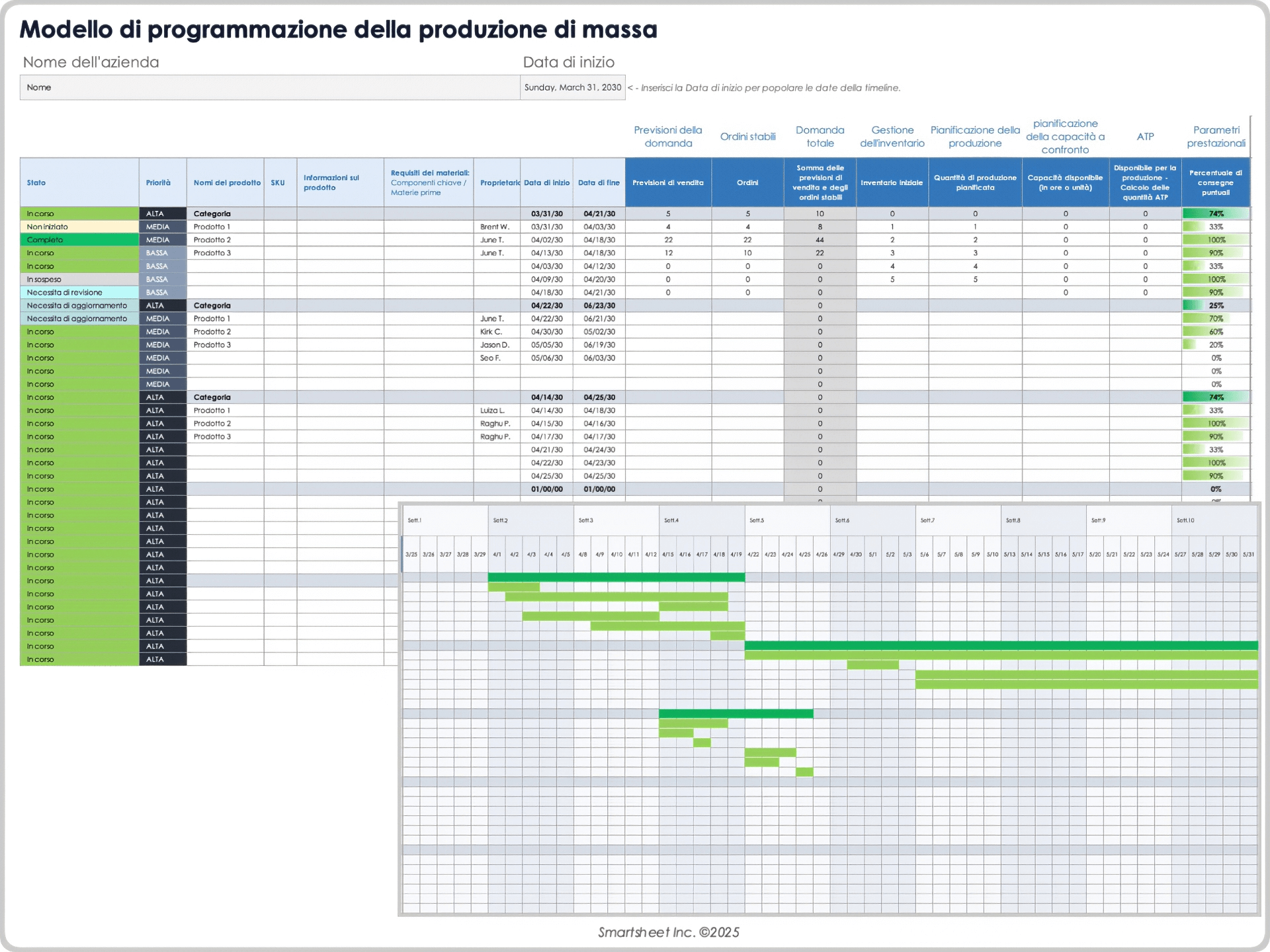 Modello di programmazione della produzione di massa