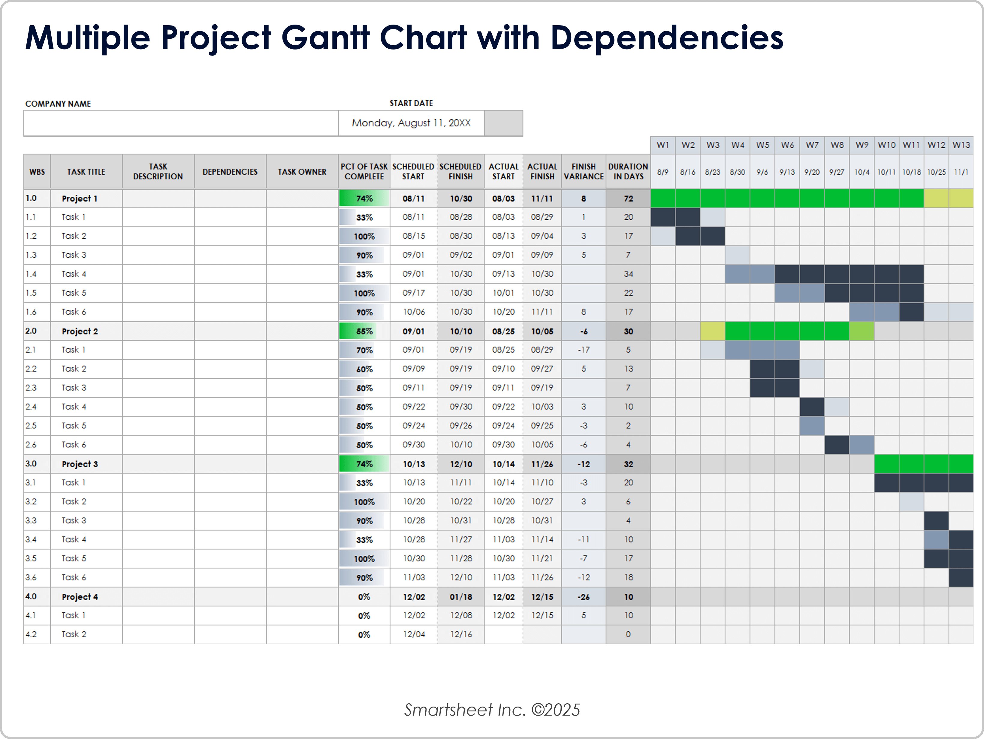 Multiple Project Gantt Chart with Dependencies