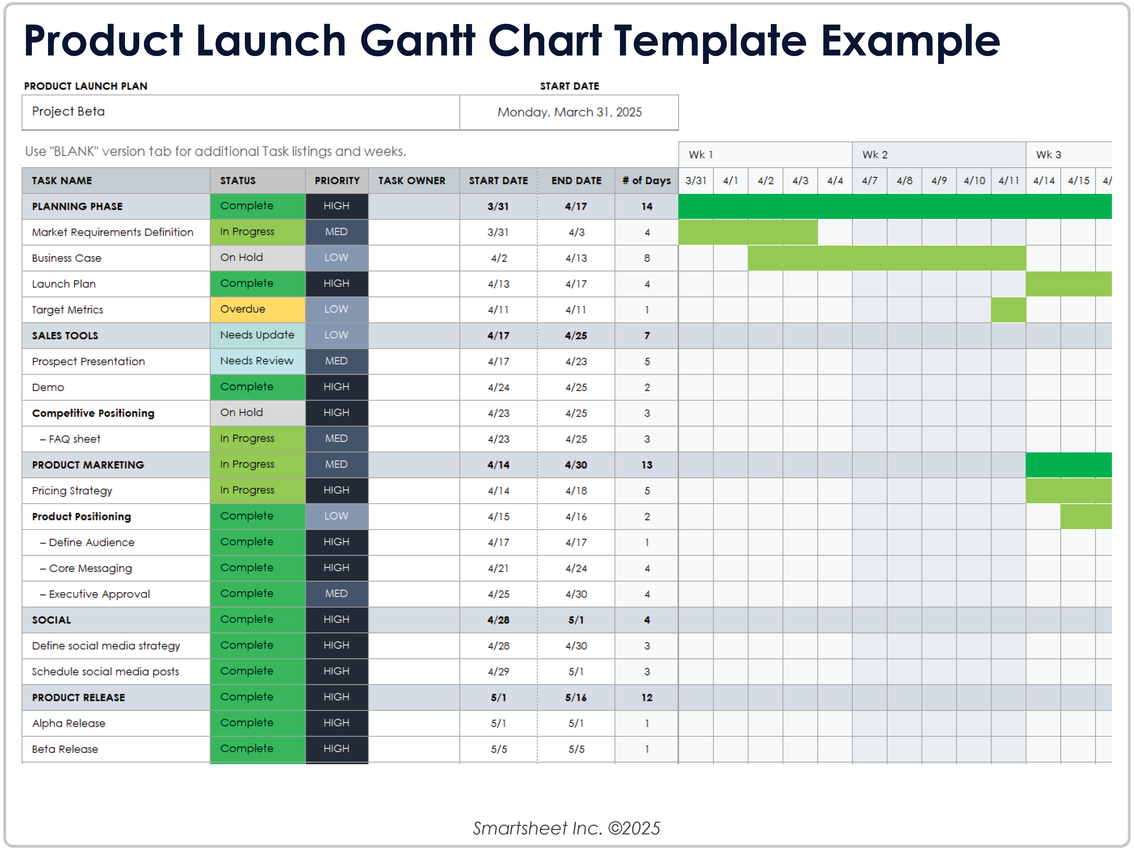 Esempio di diagramma di Gantt per il lancio del prodotto