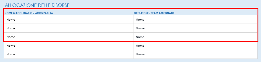 Programma produzione IC 03